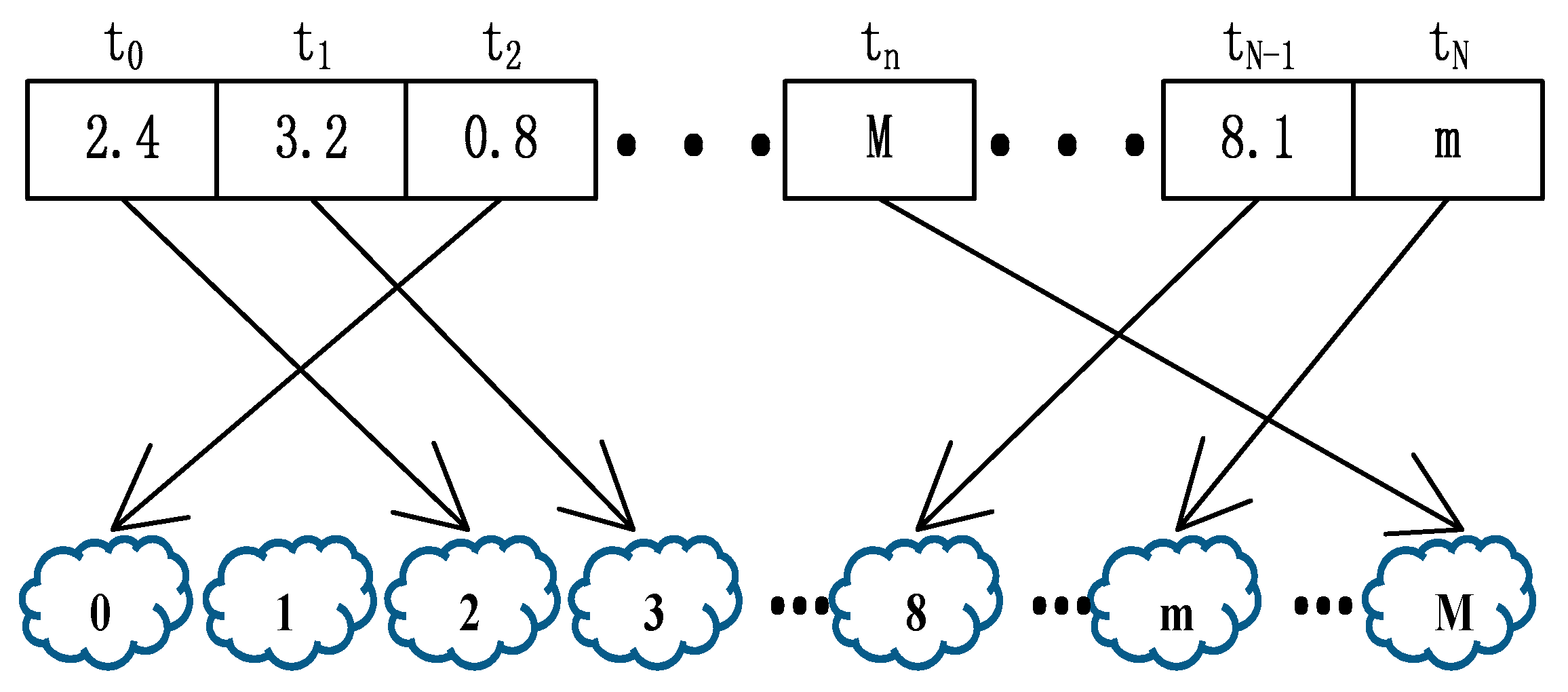 Sensors 18 03030 g002
