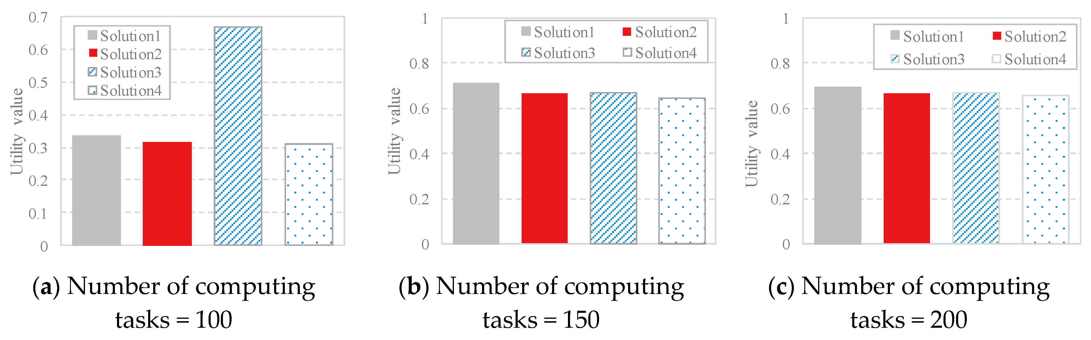 Sensors 18 03030 g003