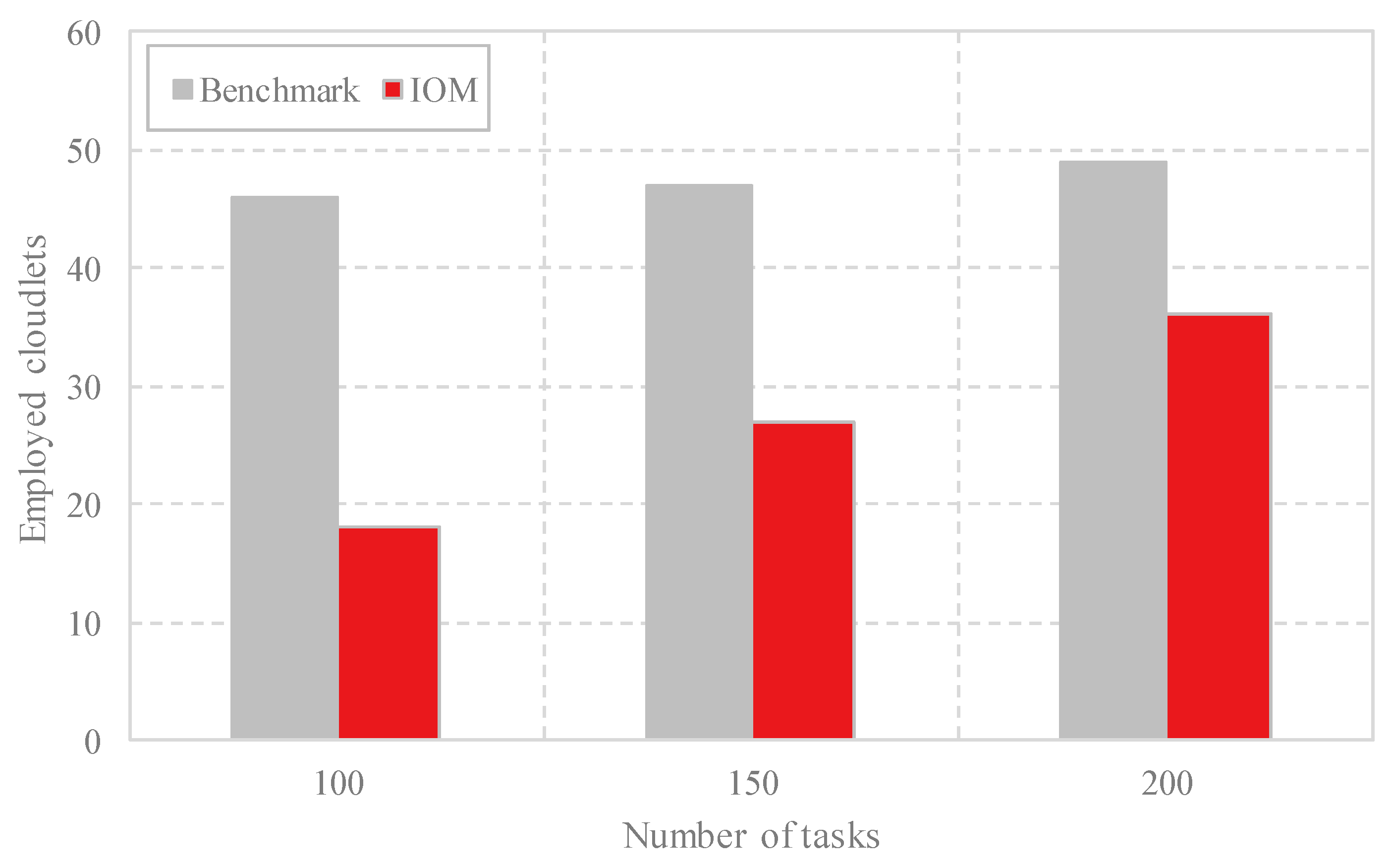Sensors 18 03030 g004