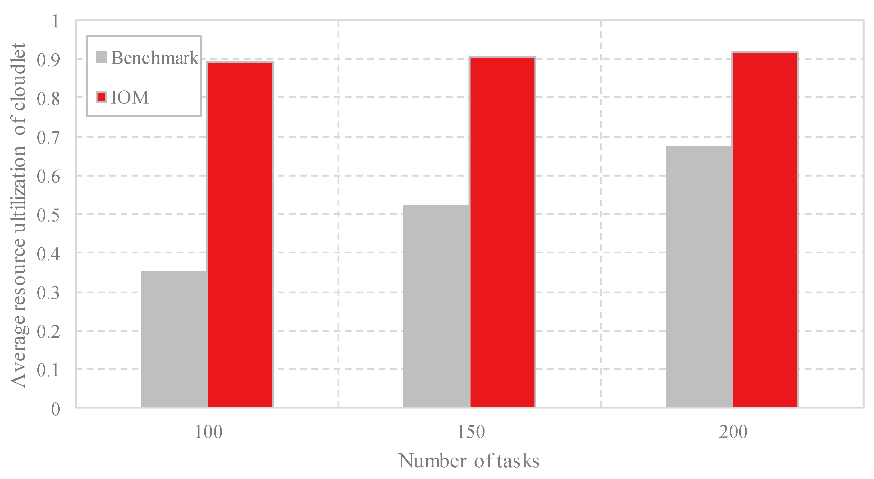 Sensors 18 03030 g005