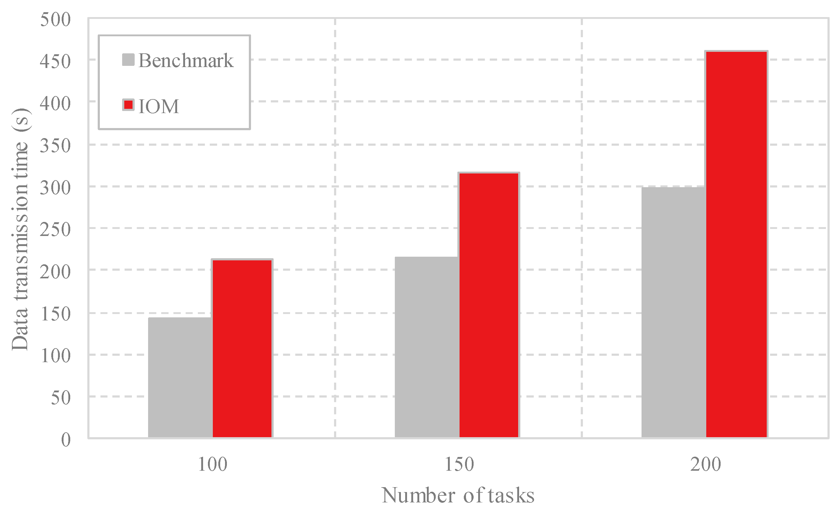 Sensors 18 03030 g006