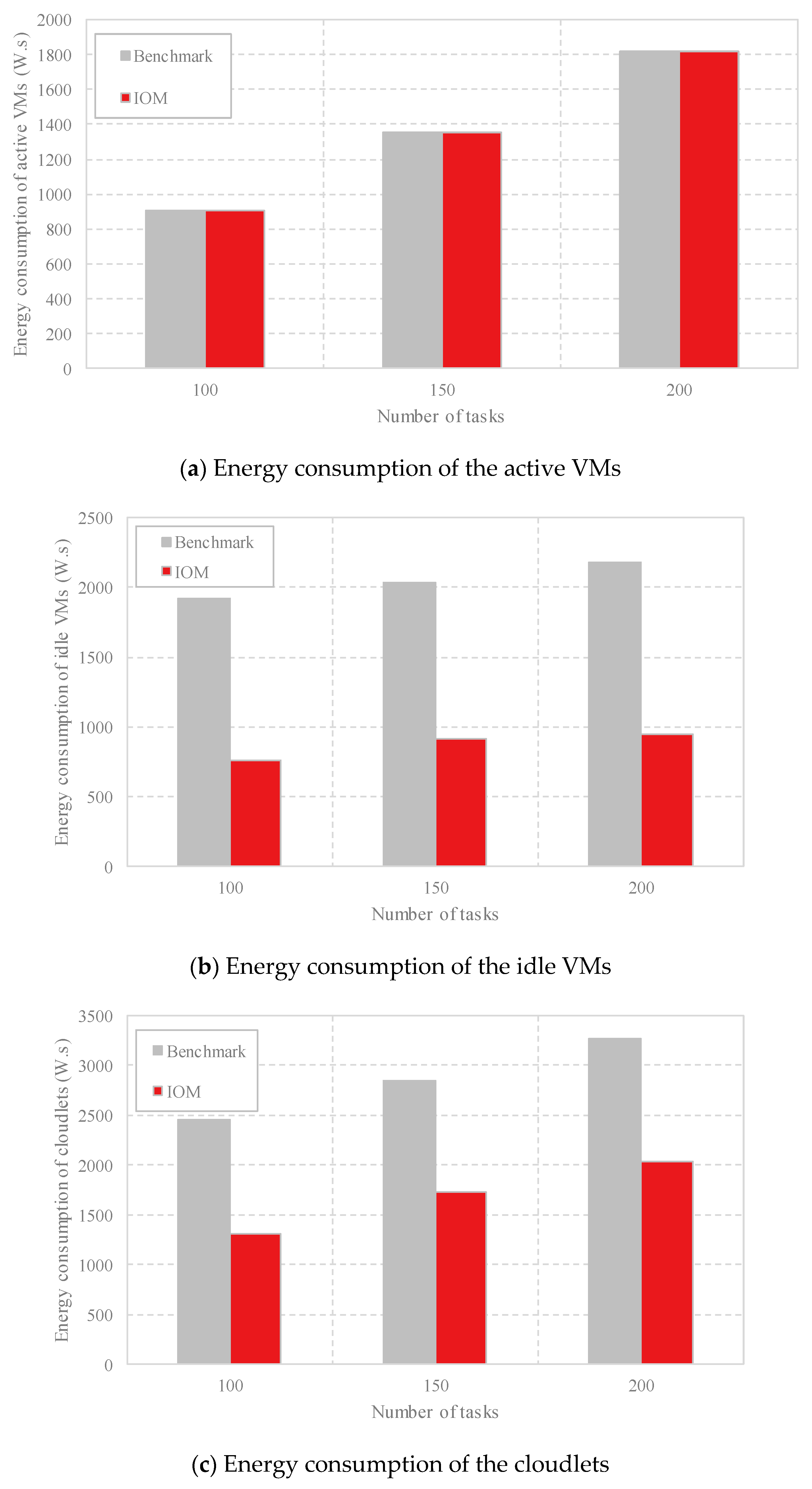 Sensors 18 03030 g007