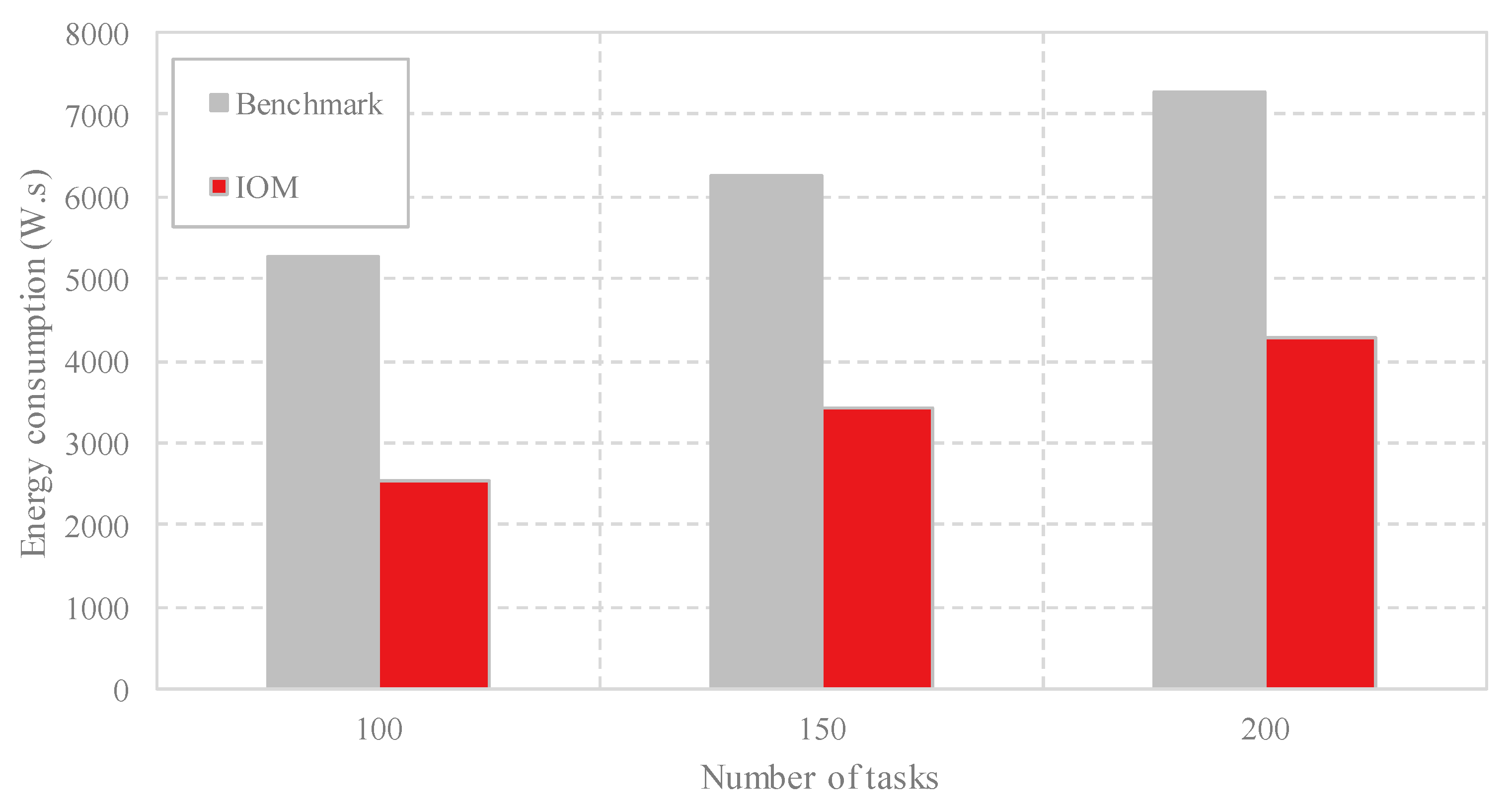 Sensors 18 03030 g008