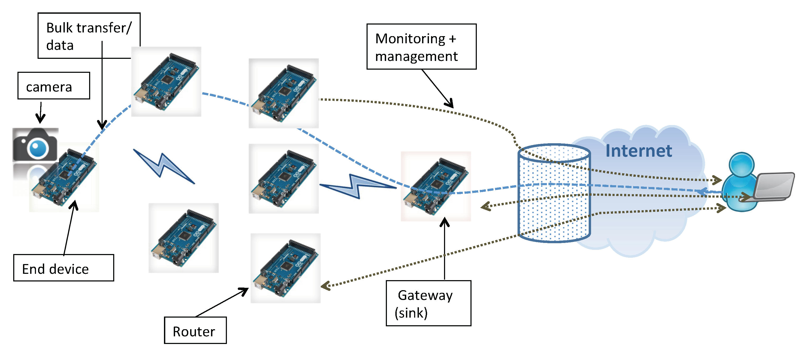 Sensors 18 03031 g001