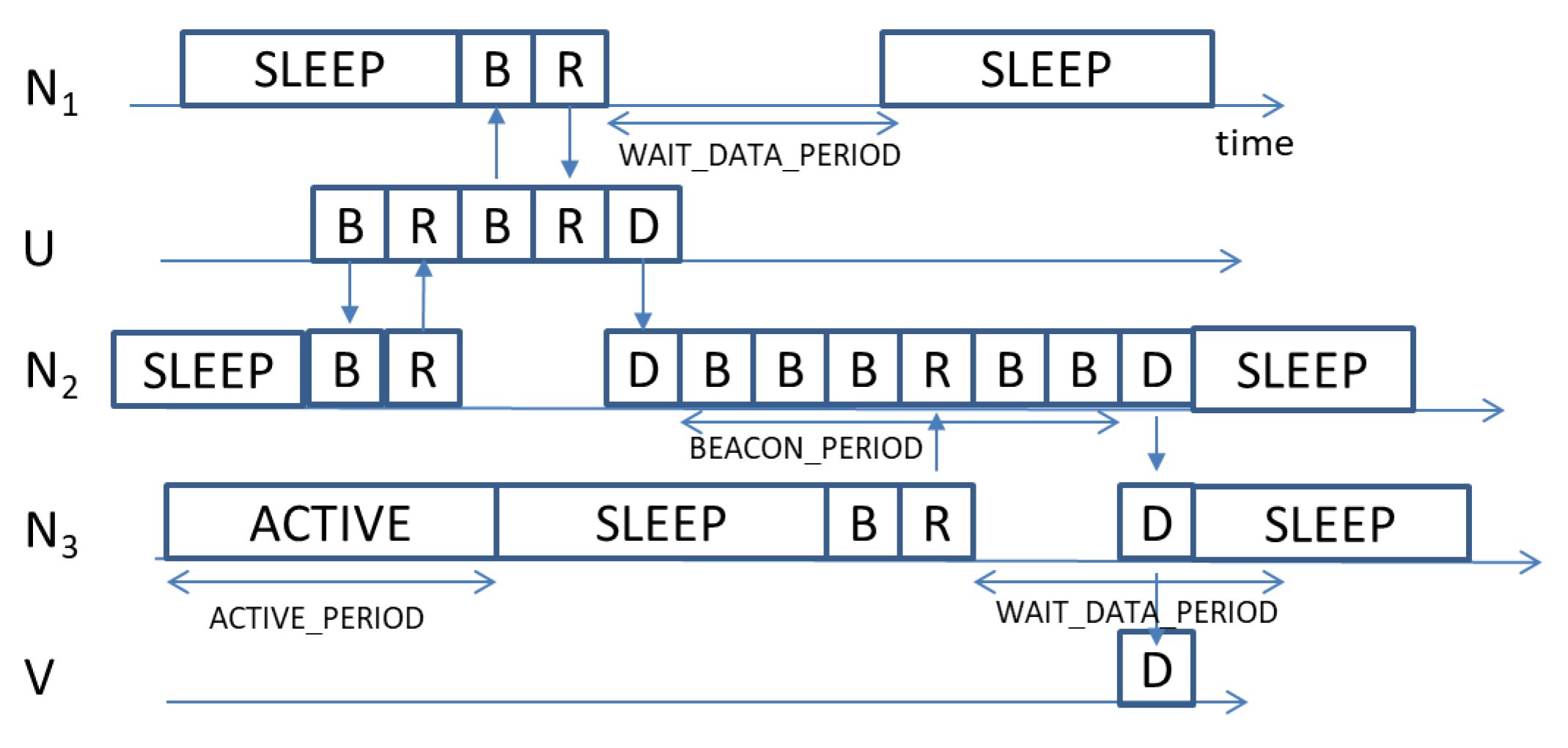 Sensors 18 03031 g002