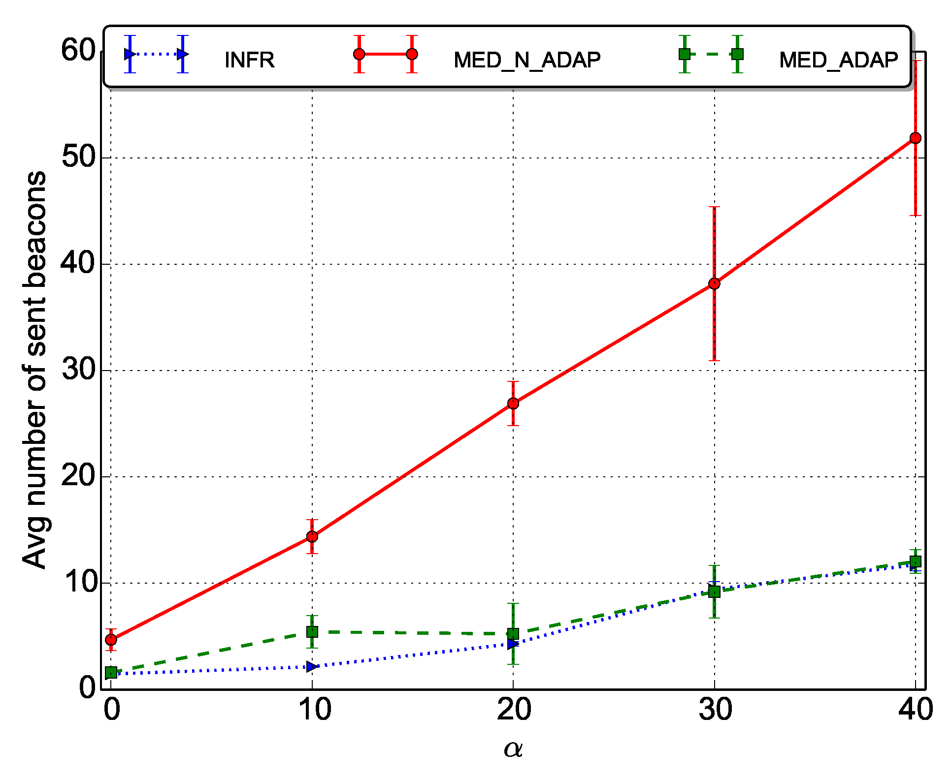 Sensors 18 03031 g004