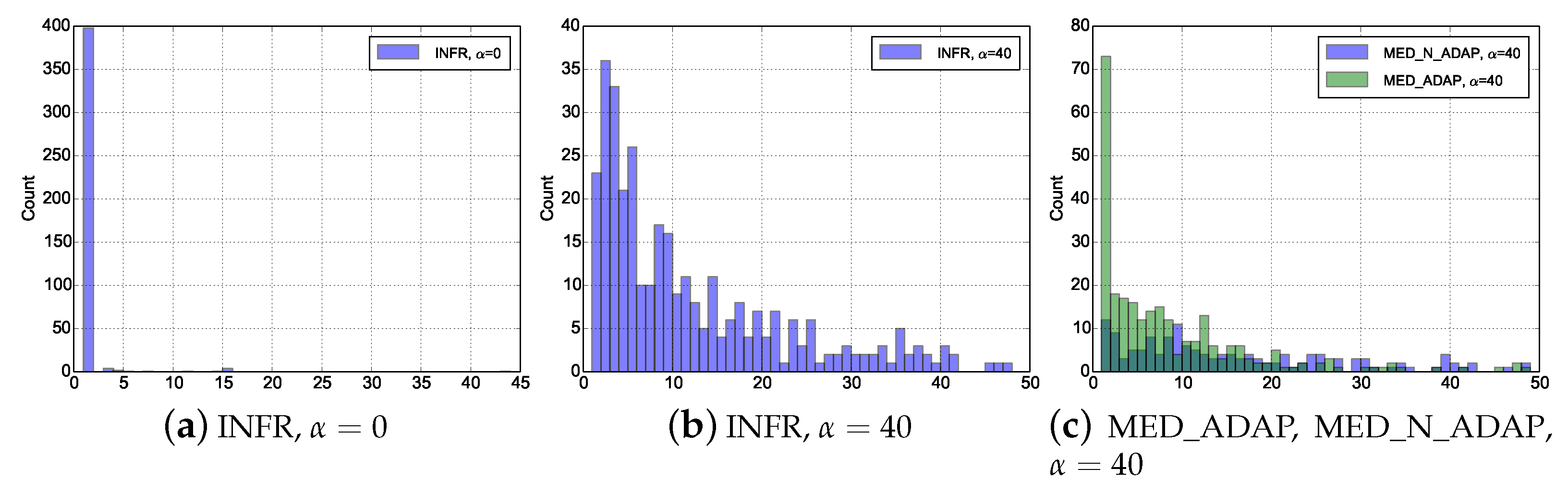 Sensors 18 03031 g005