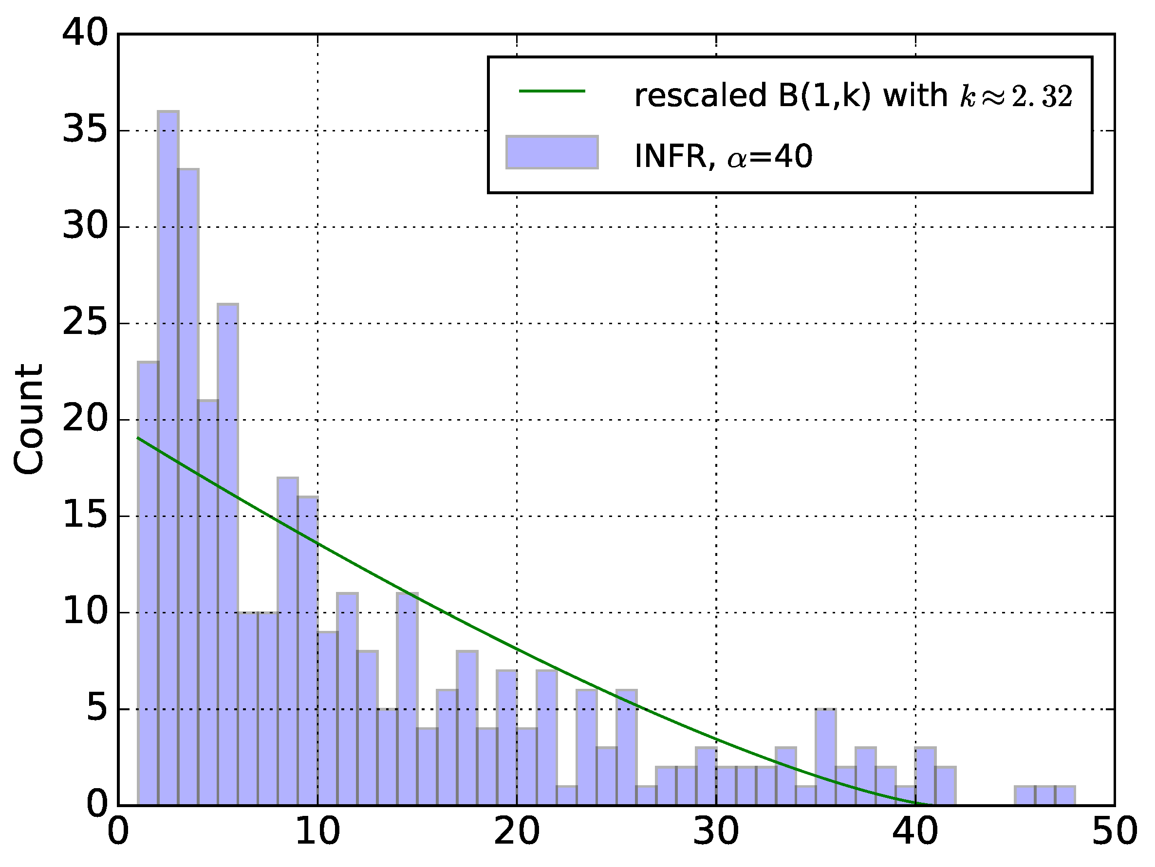 Sensors 18 03031 g006