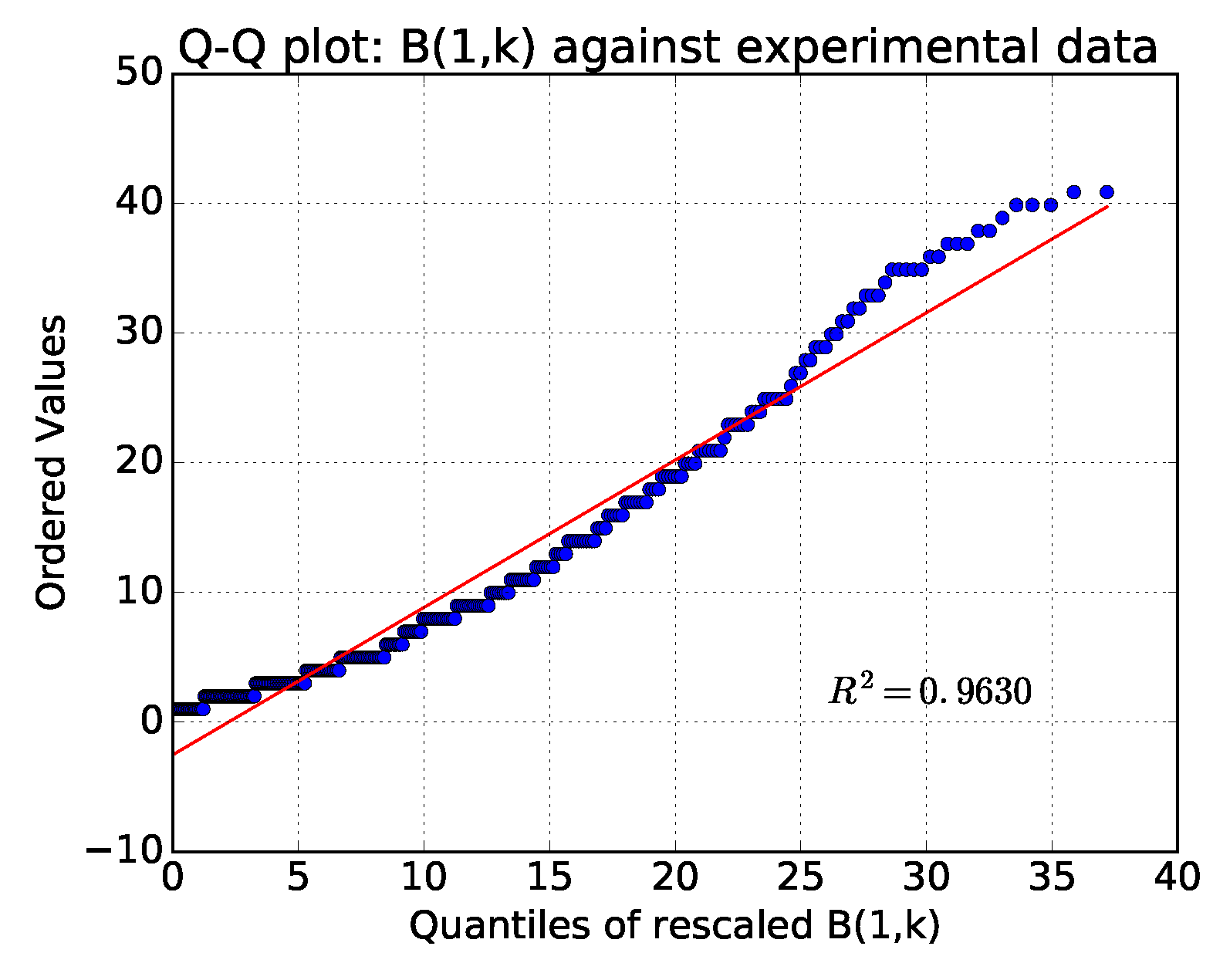 Sensors 18 03031 g007