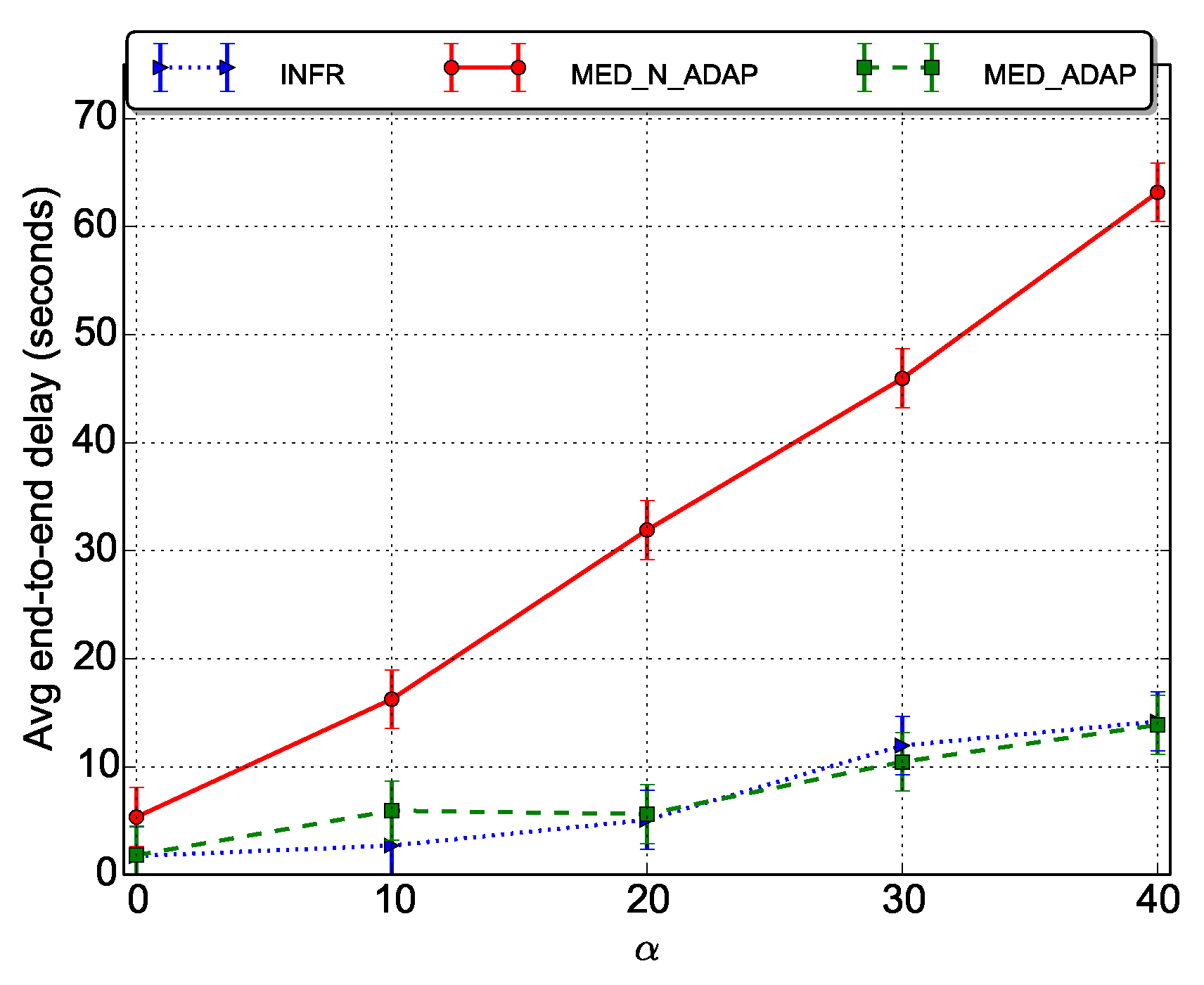 Sensors 18 03031 g008