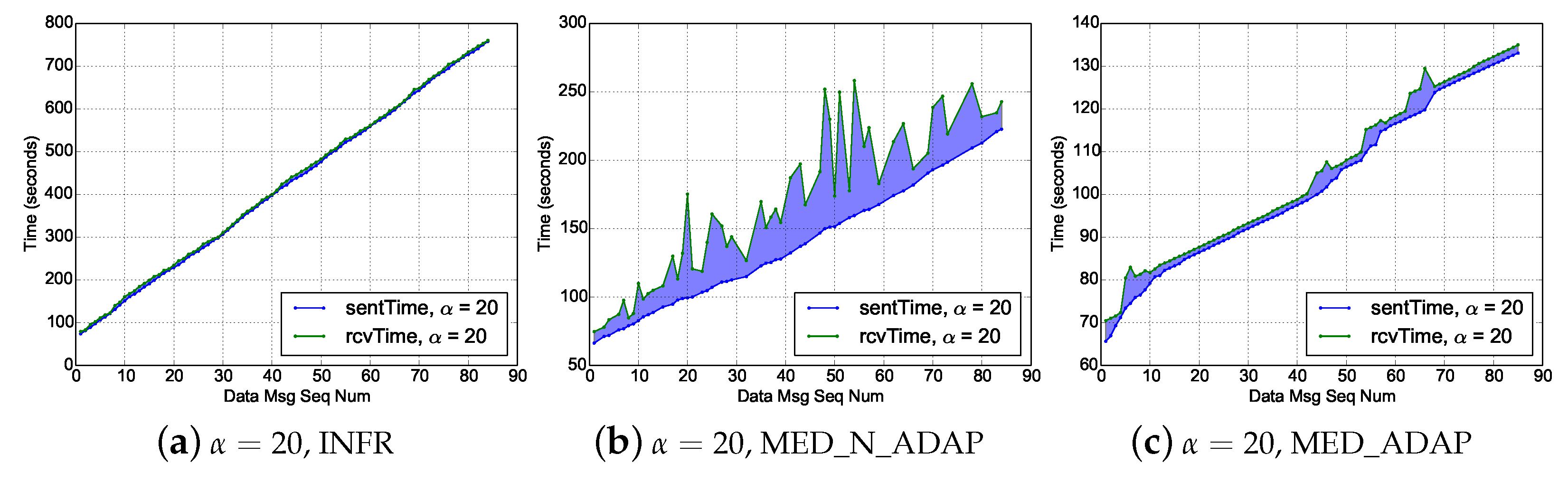 Sensors 18 03031 g009