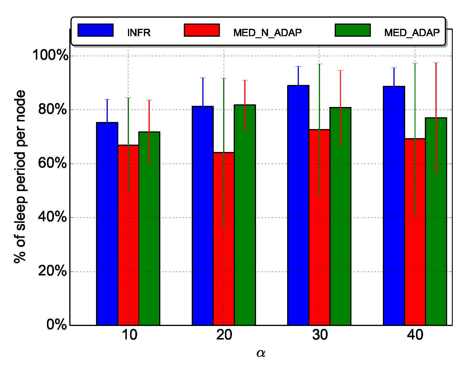 Sensors 18 03031 g010