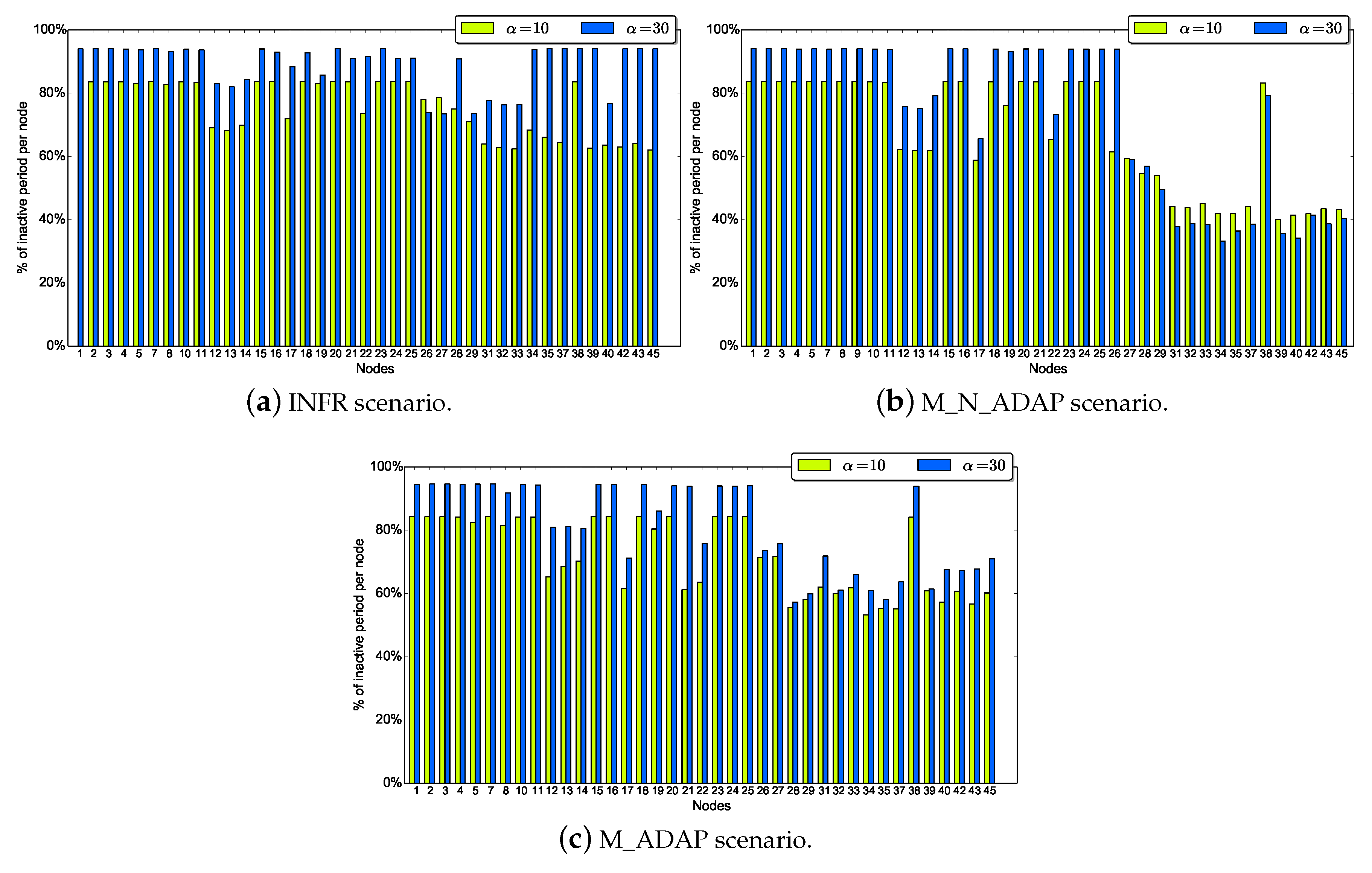 Sensors 18 03031 g011