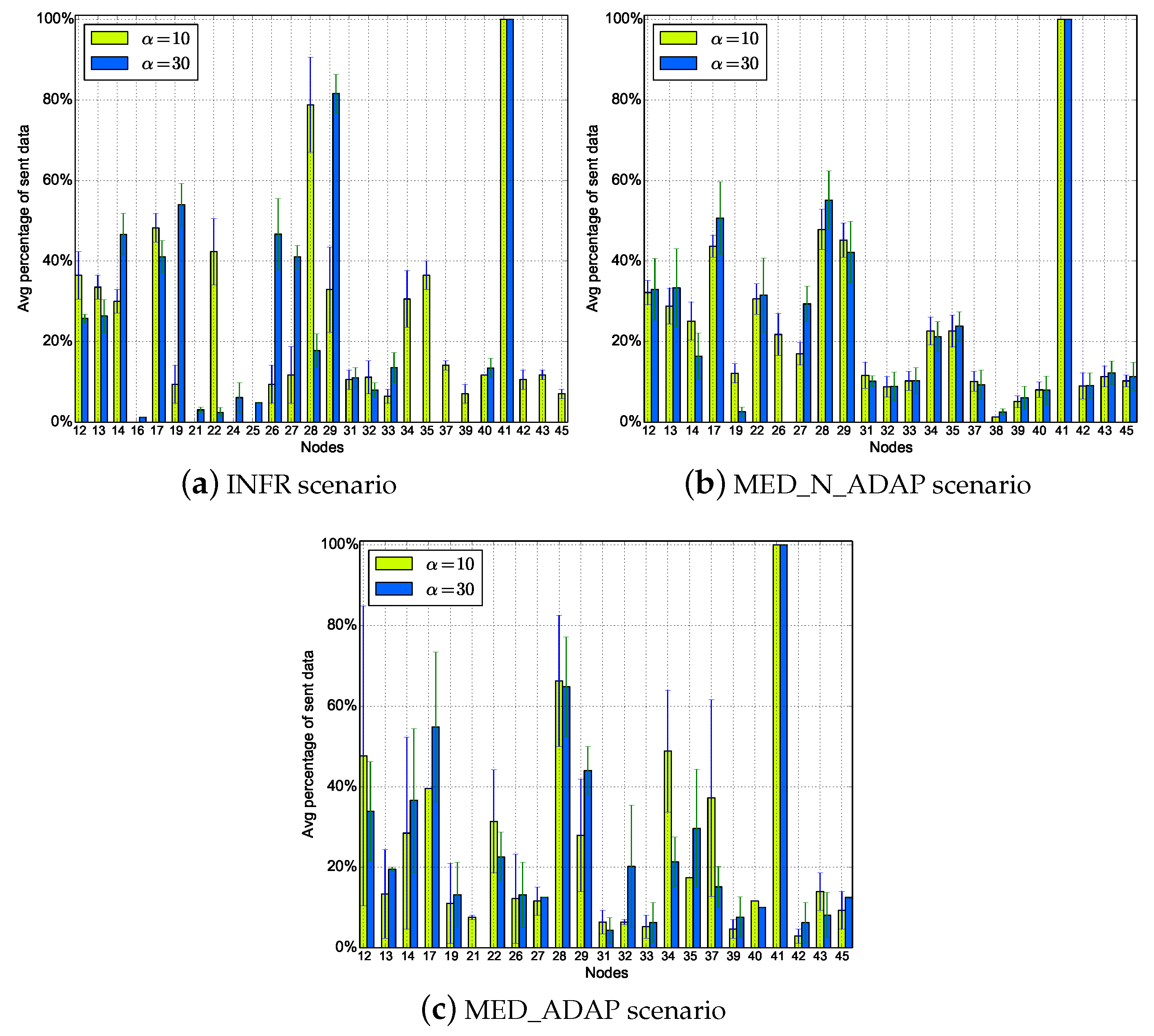 Sensors 18 03031 g012