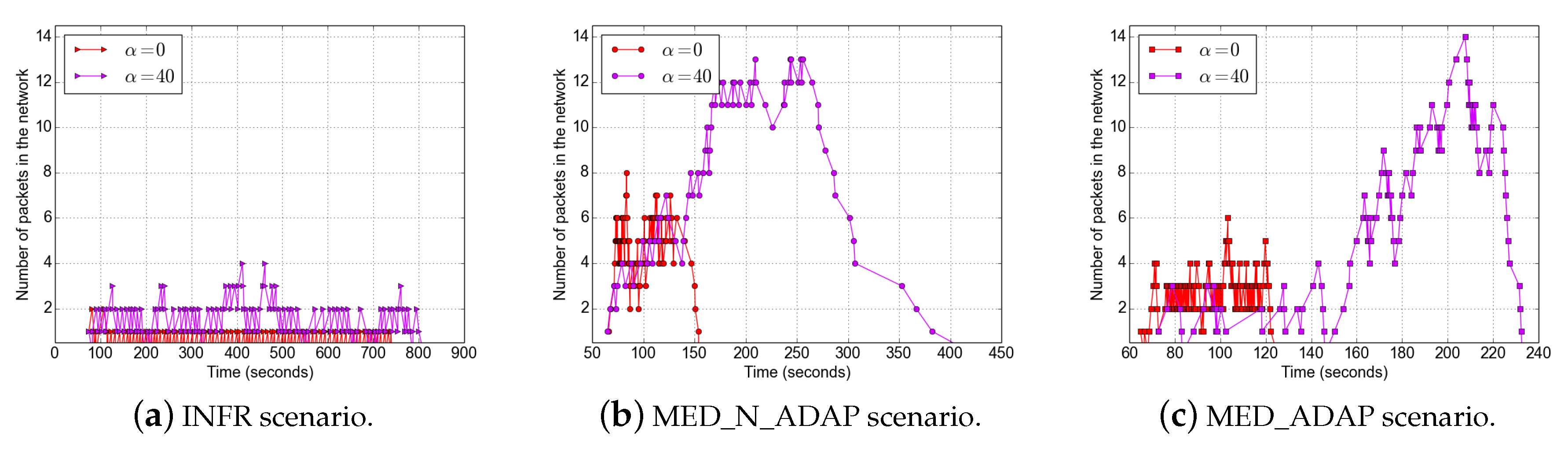 Sensors 18 03031 g013