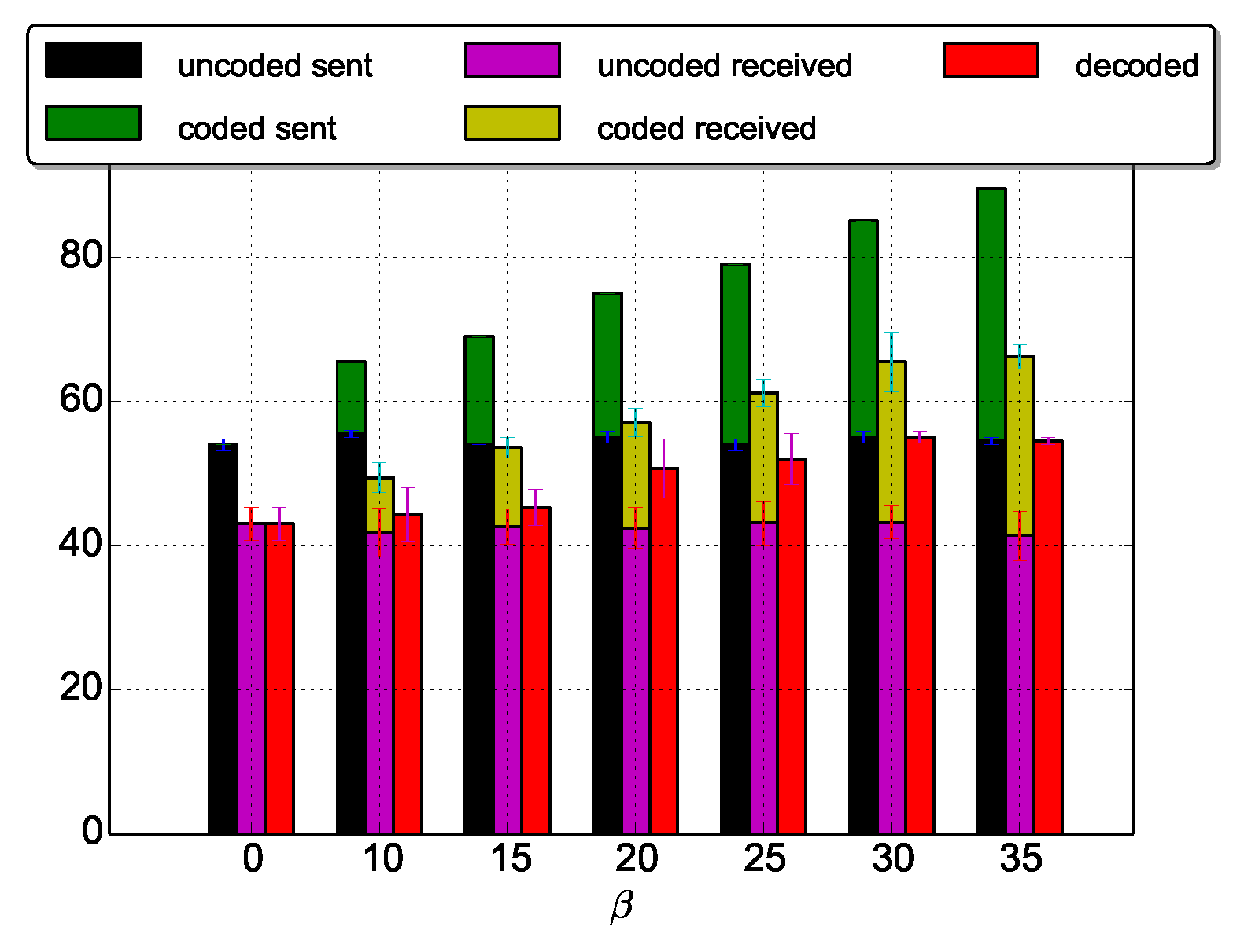 Sensors 18 03031 g014