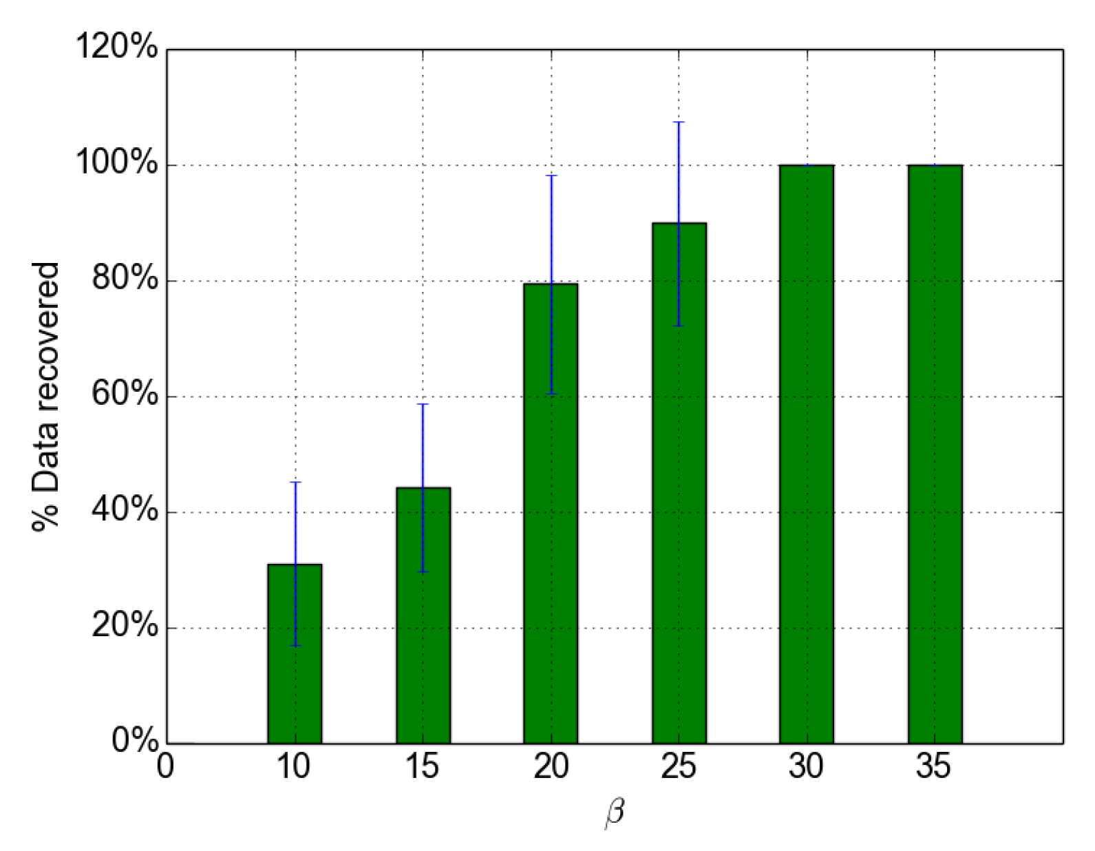 Sensors 18 03031 g015