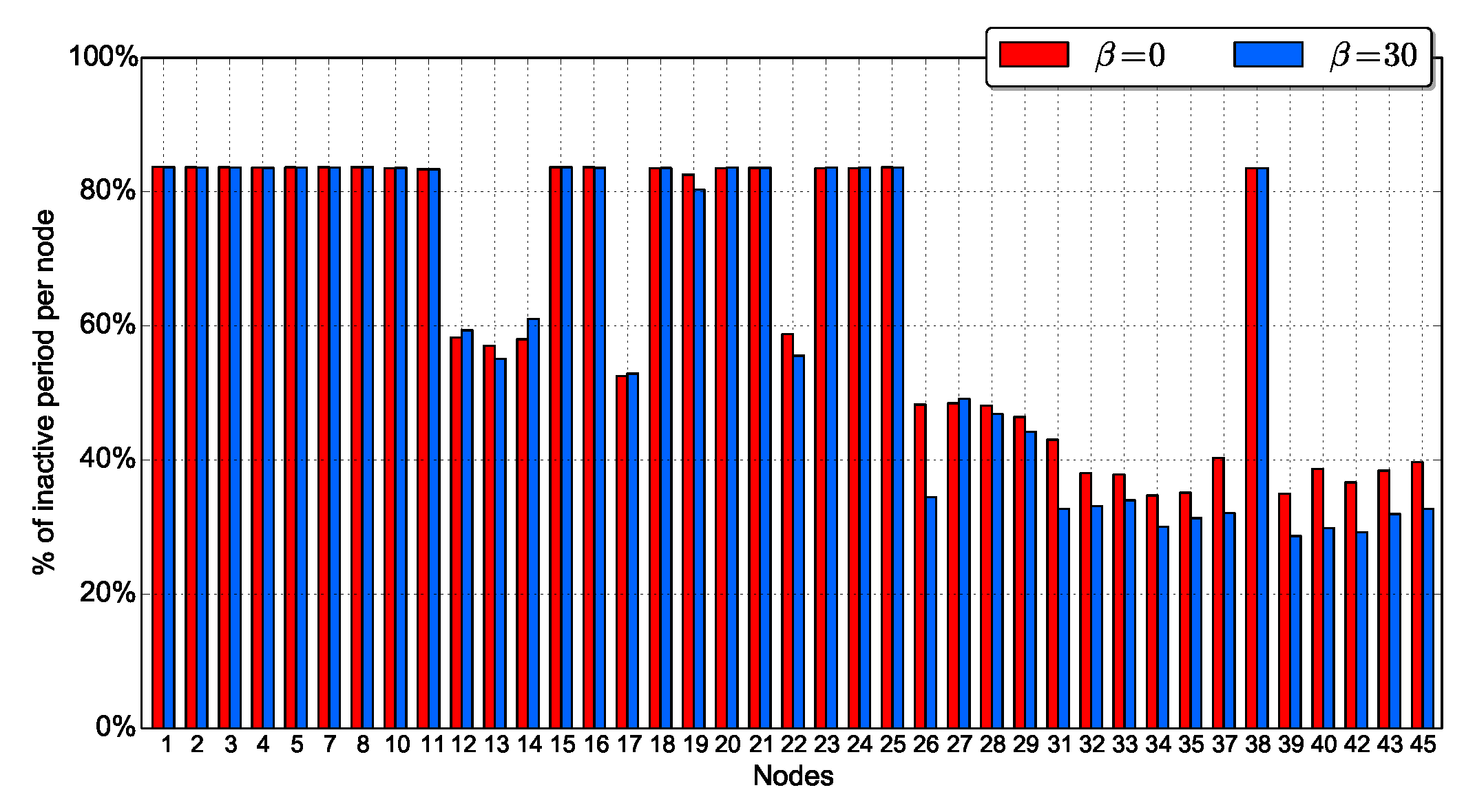 Sensors 18 03031 g017