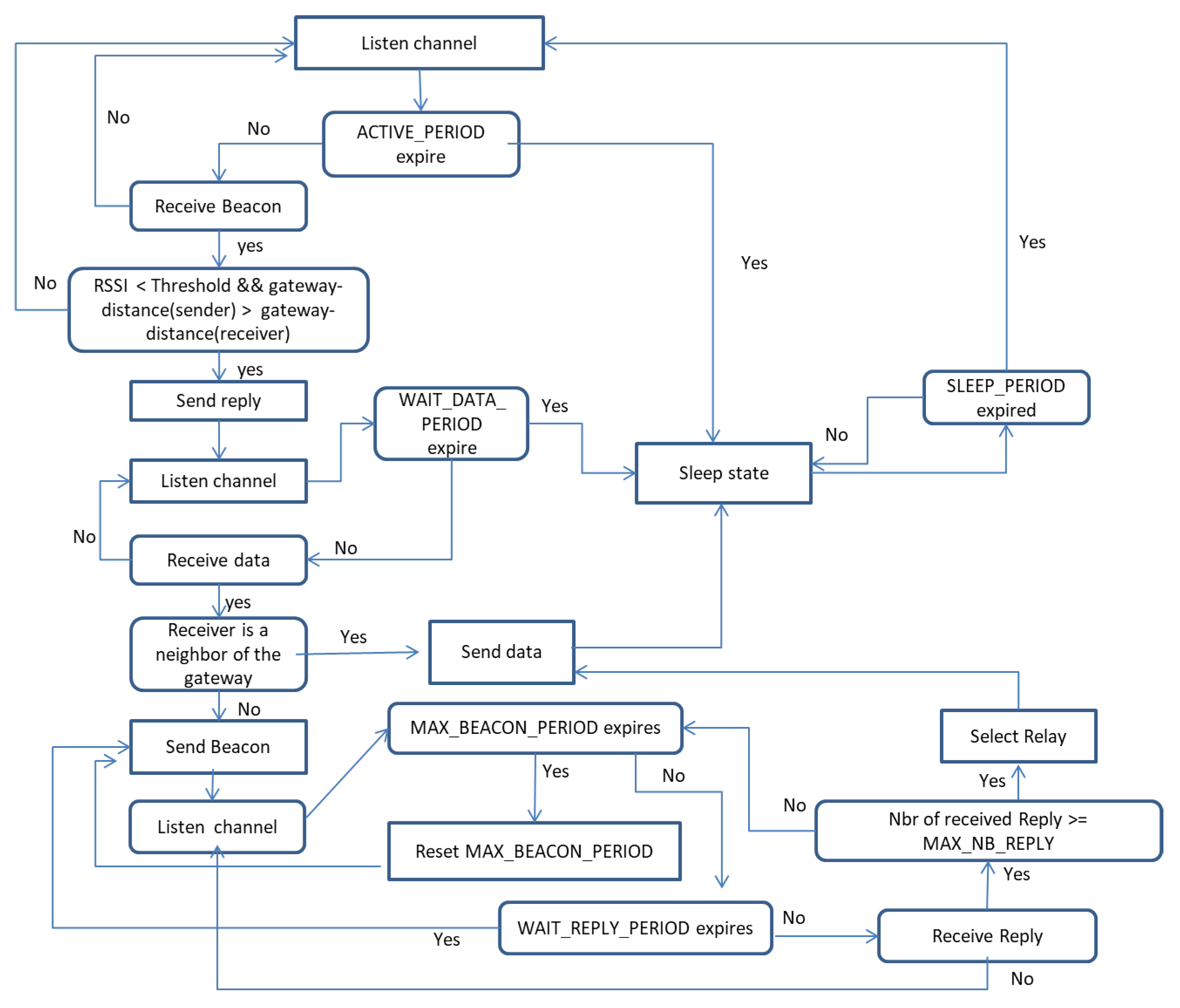 Sensors 18 03031 g0a1