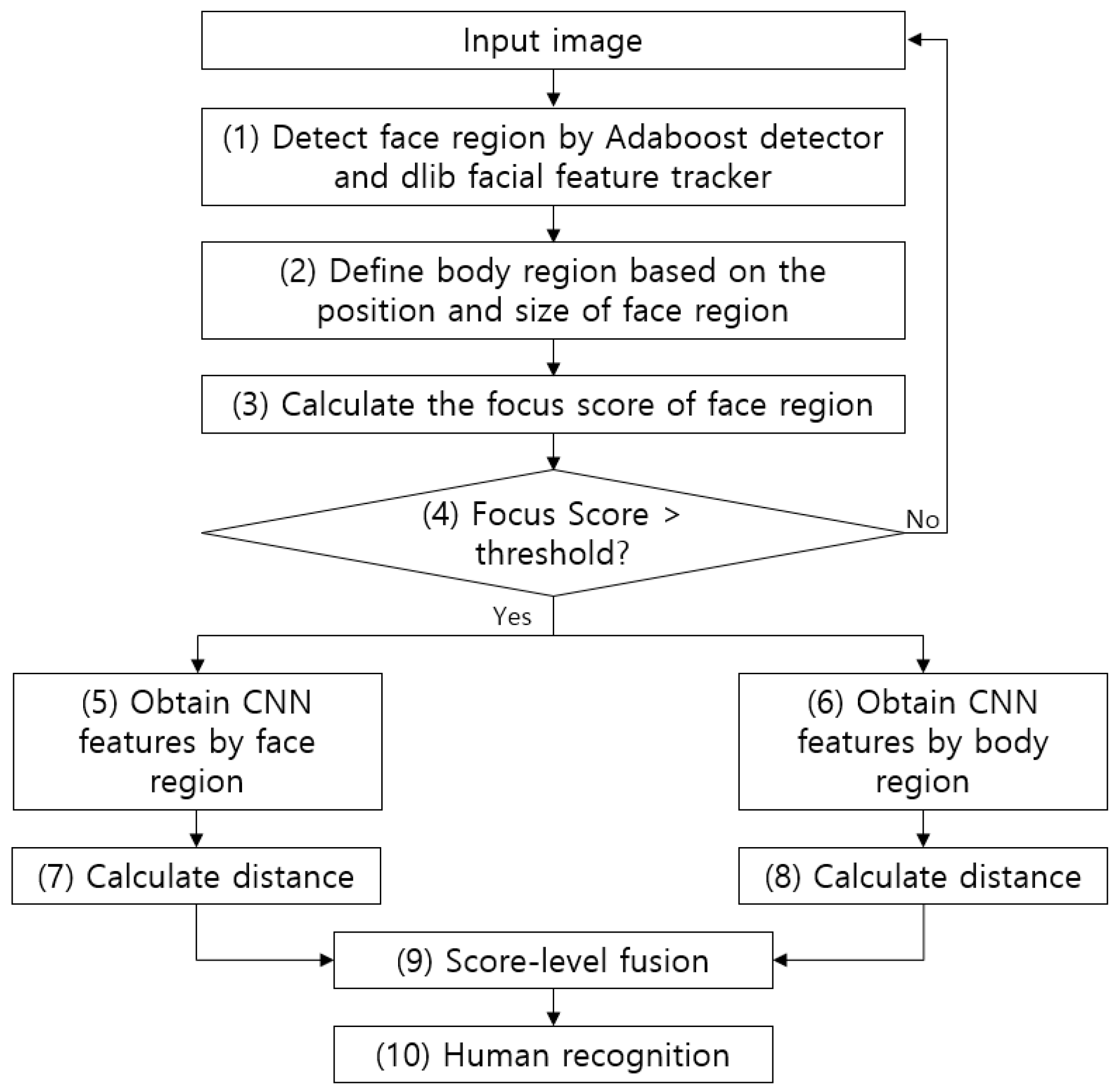 Sensors 18 03040 g001