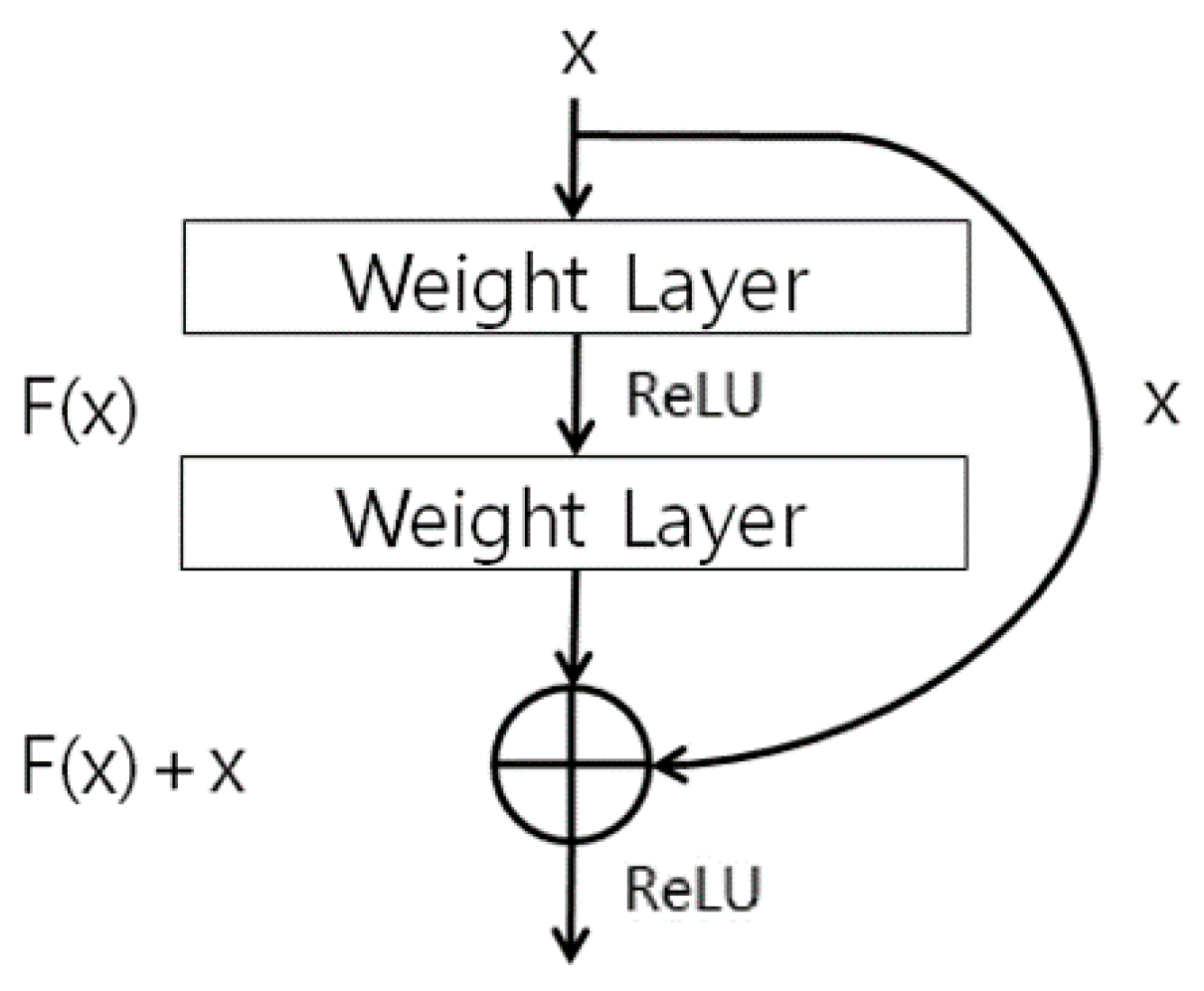 Sensors 18 03040 g007