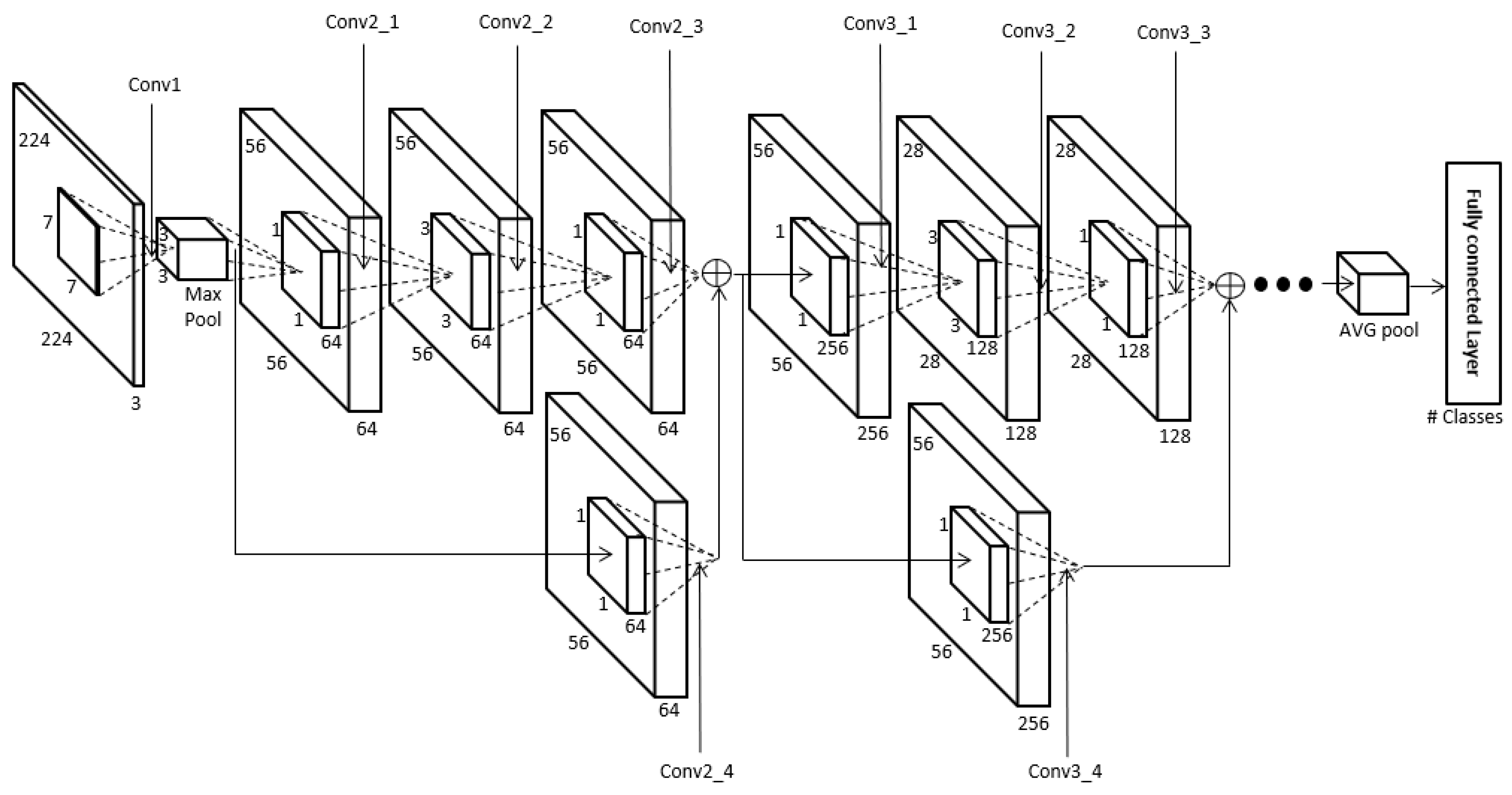 Sensors 18 03040 g008