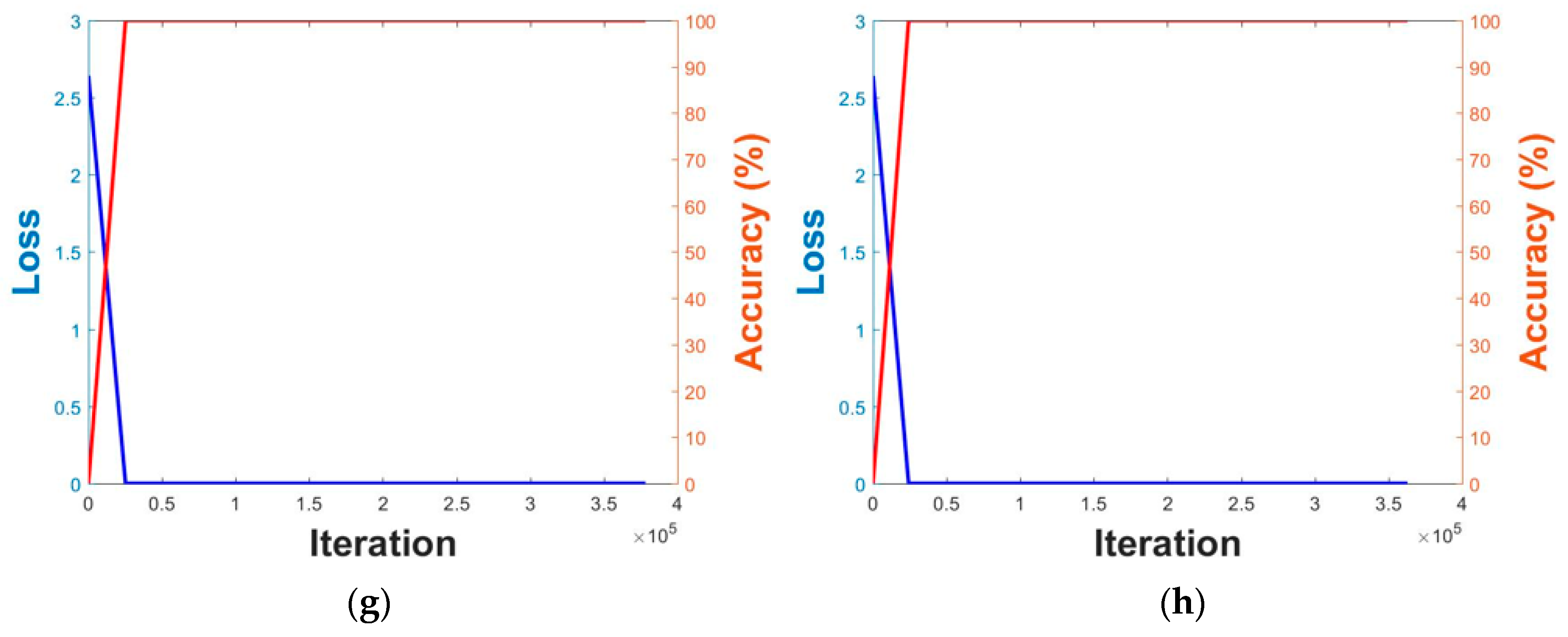 Sensors 18 03040 g013b