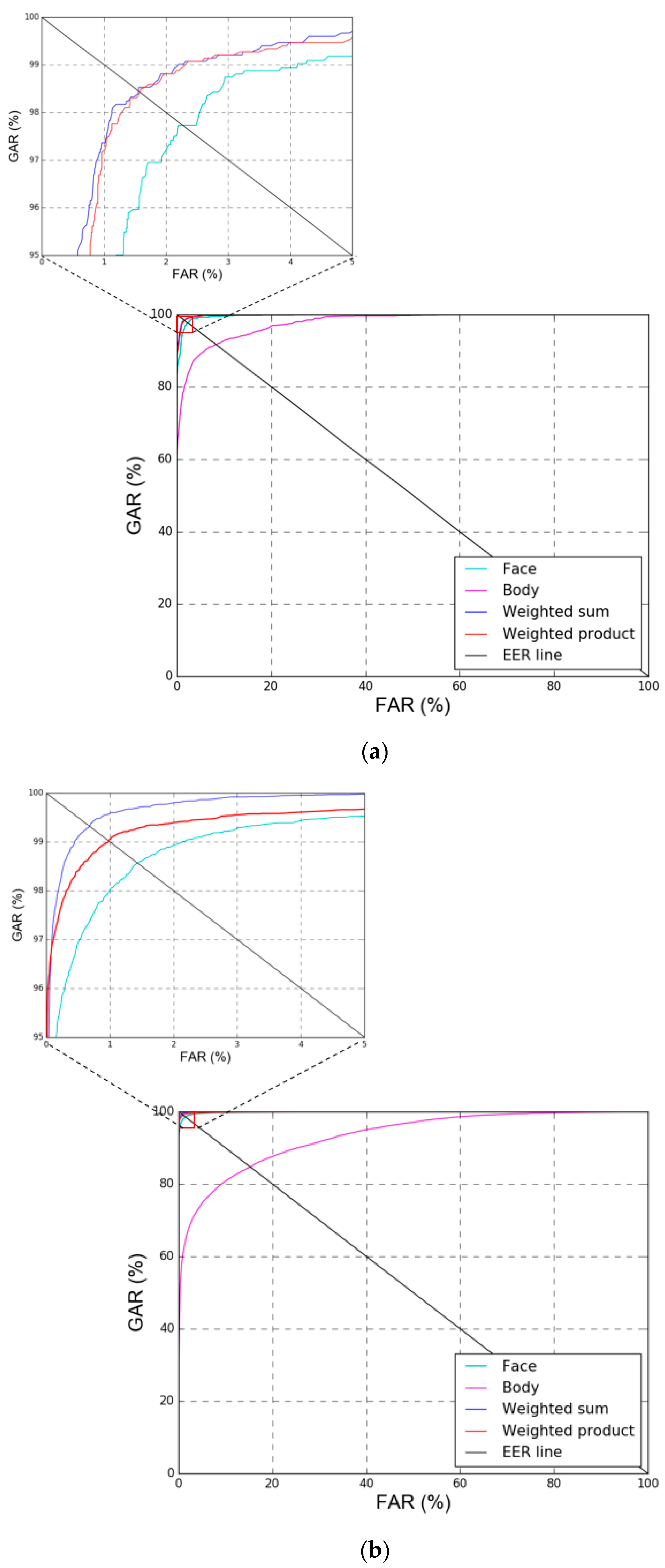 Sensors 18 03040 g014