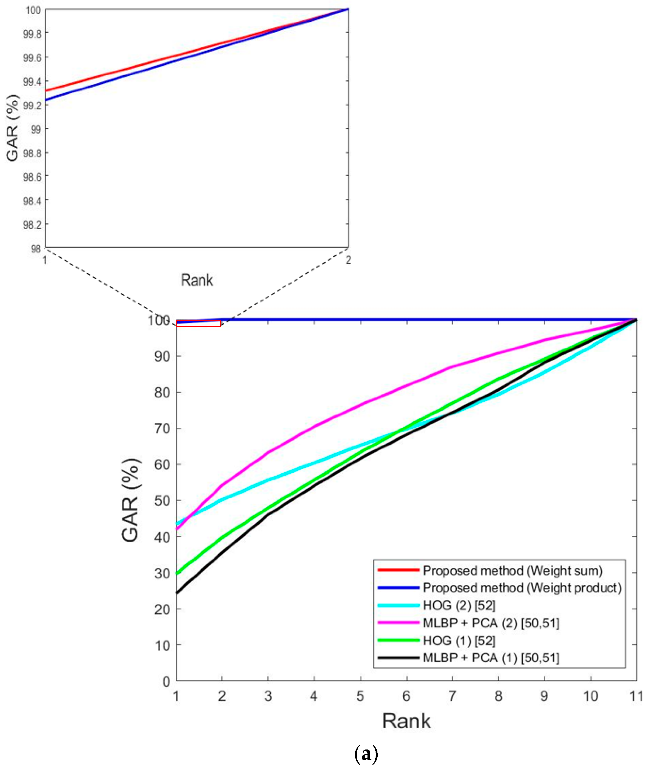 Sensors 18 03040 g017a