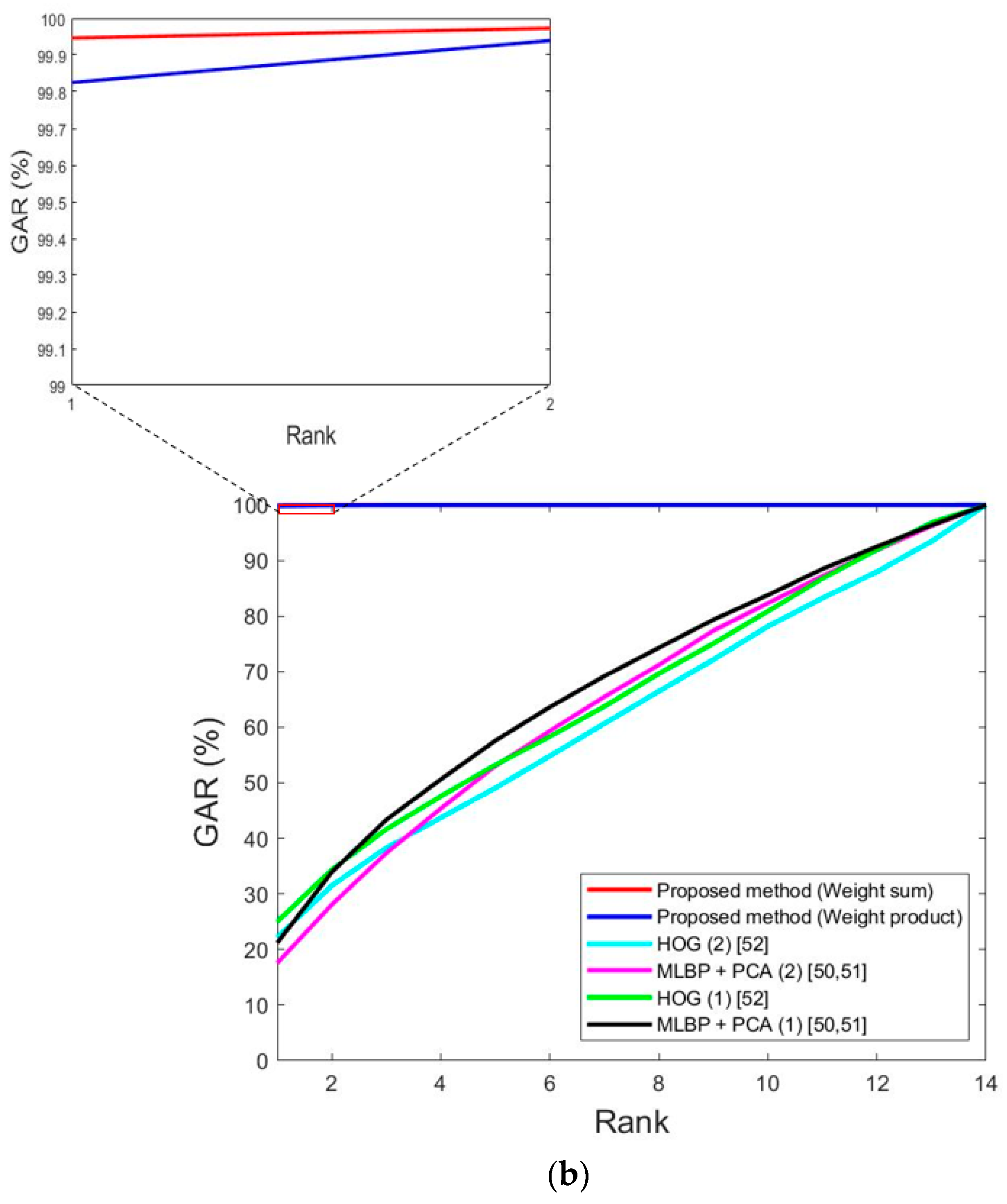 Sensors 18 03040 g017b
