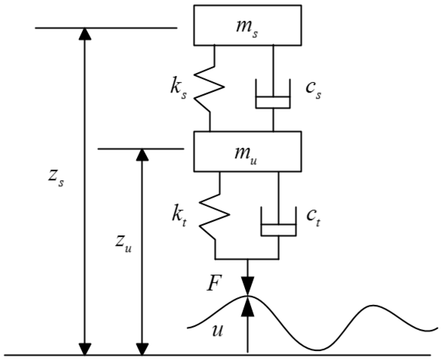 Sensors 18 03044 g001