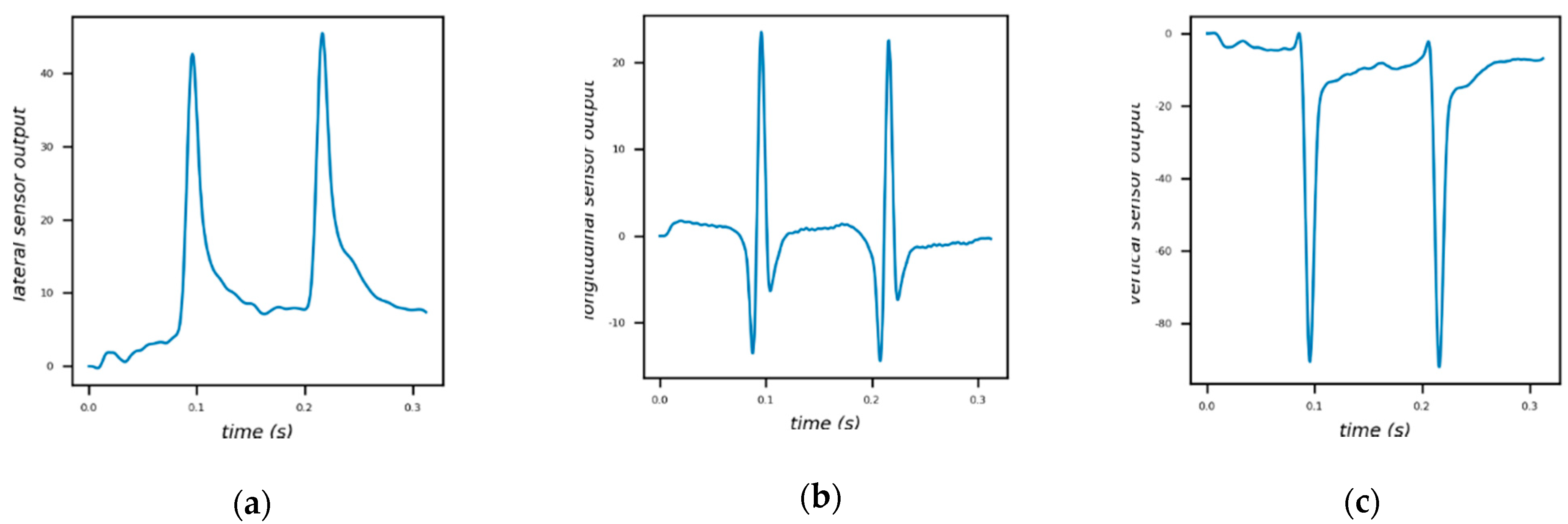 Sensors 18 03044 g011