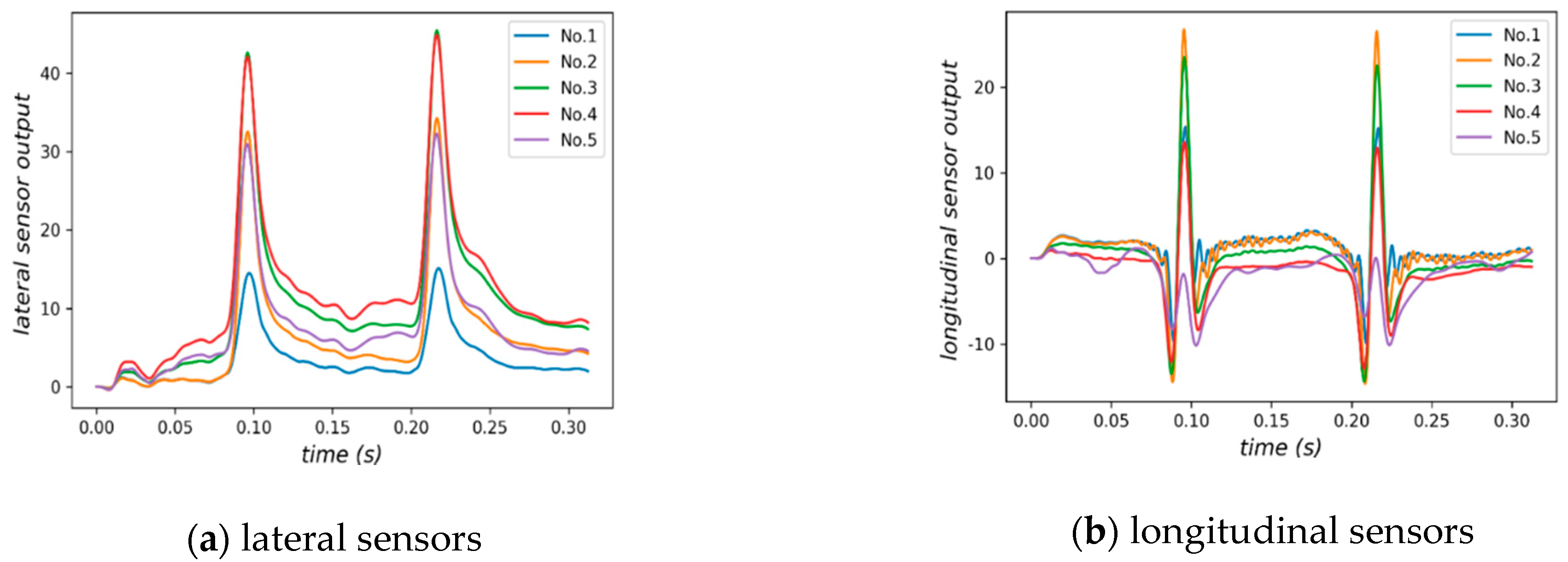 Sensors 18 03044 g013