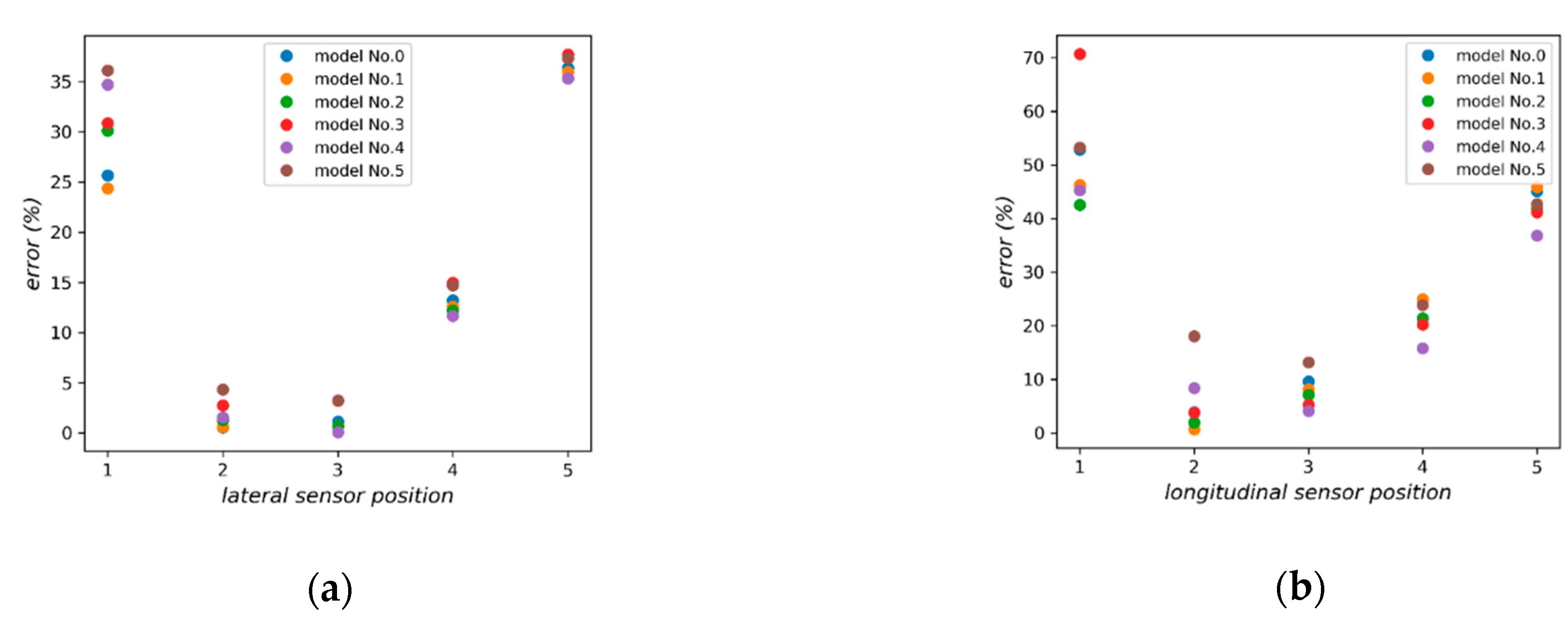 Sensors 18 03044 g014