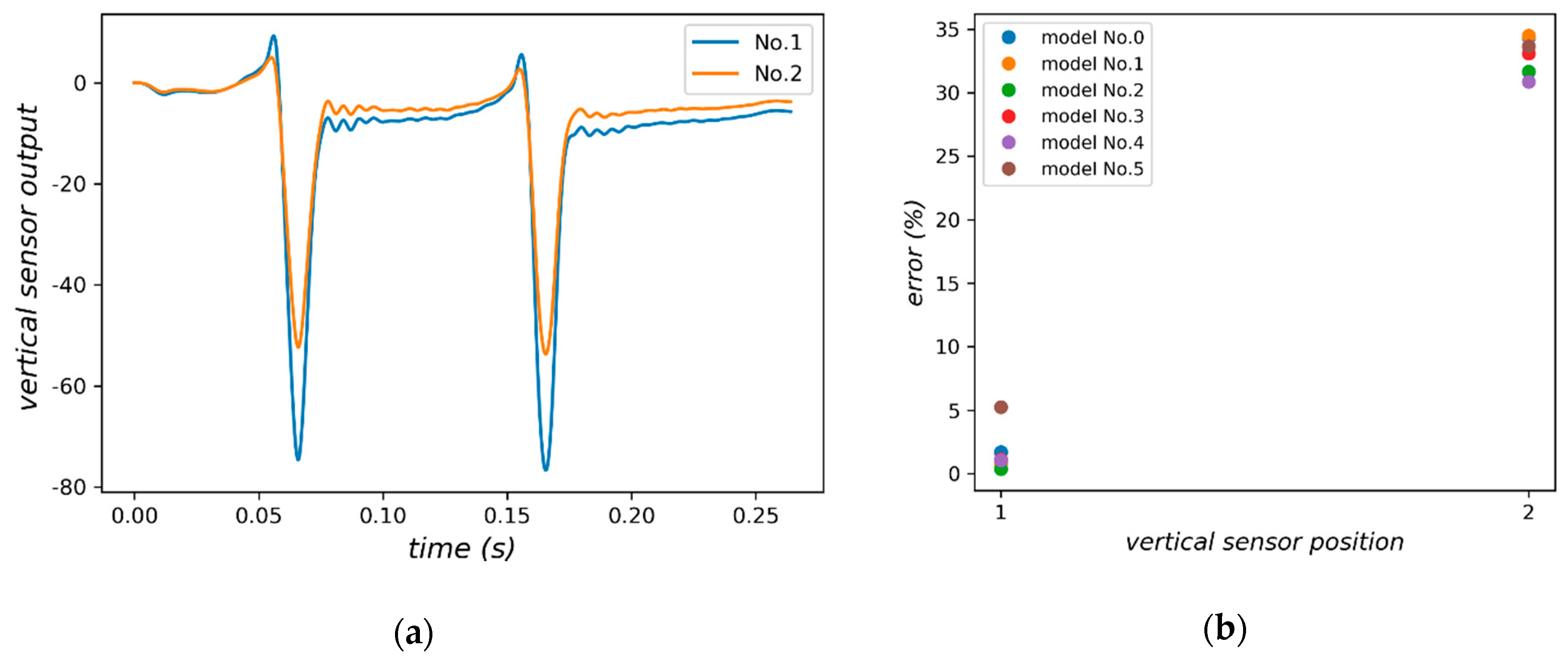 Sensors 18 03044 g016