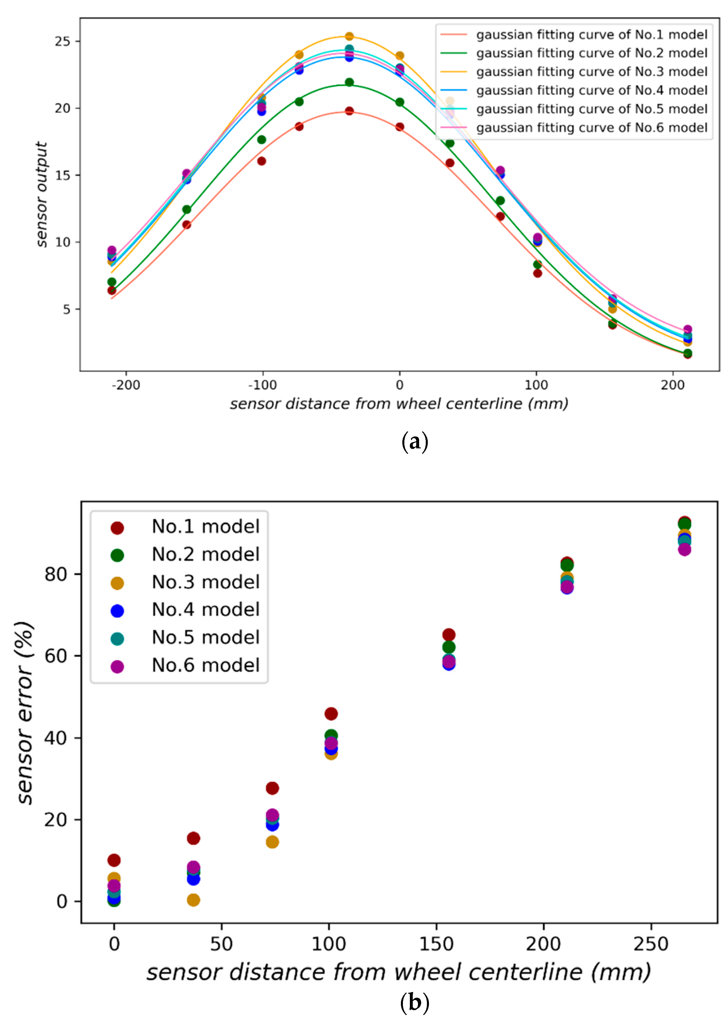 Sensors 18 03044 g019