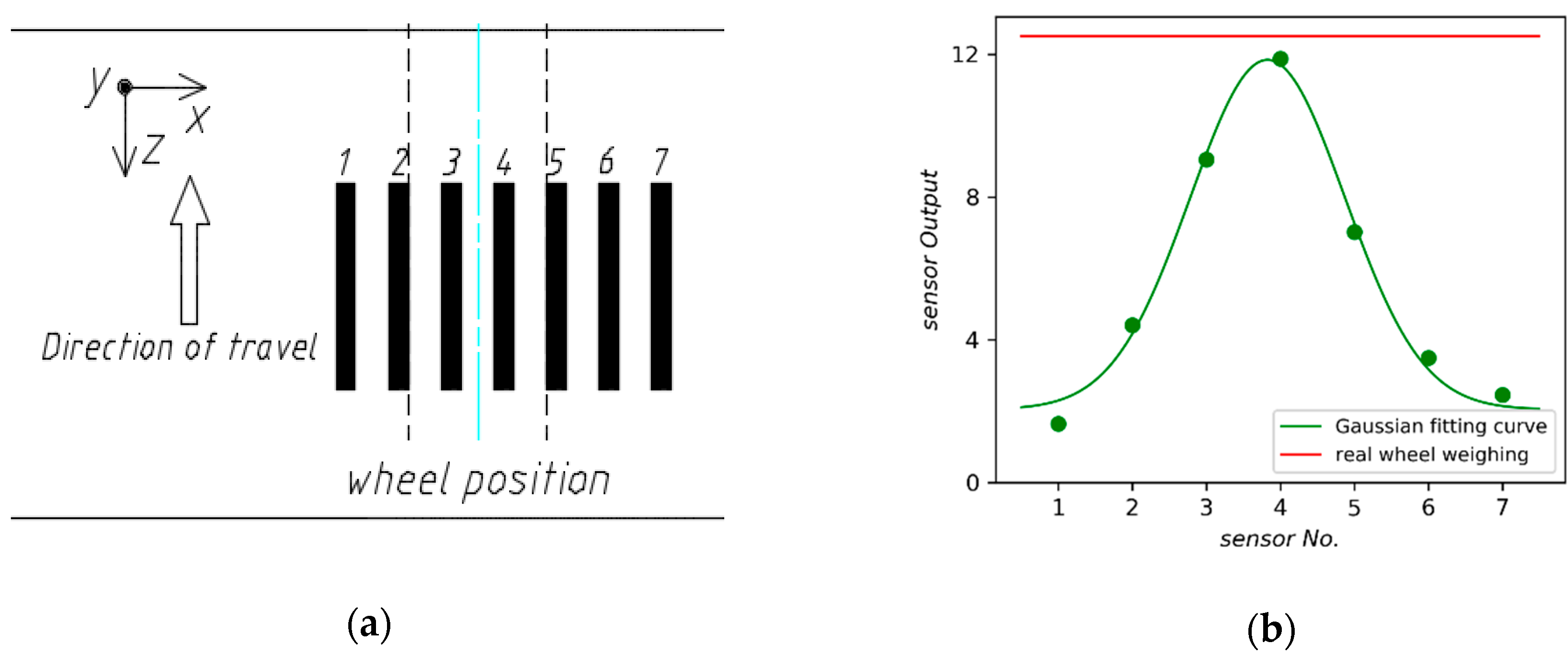Sensors 18 03044 g021