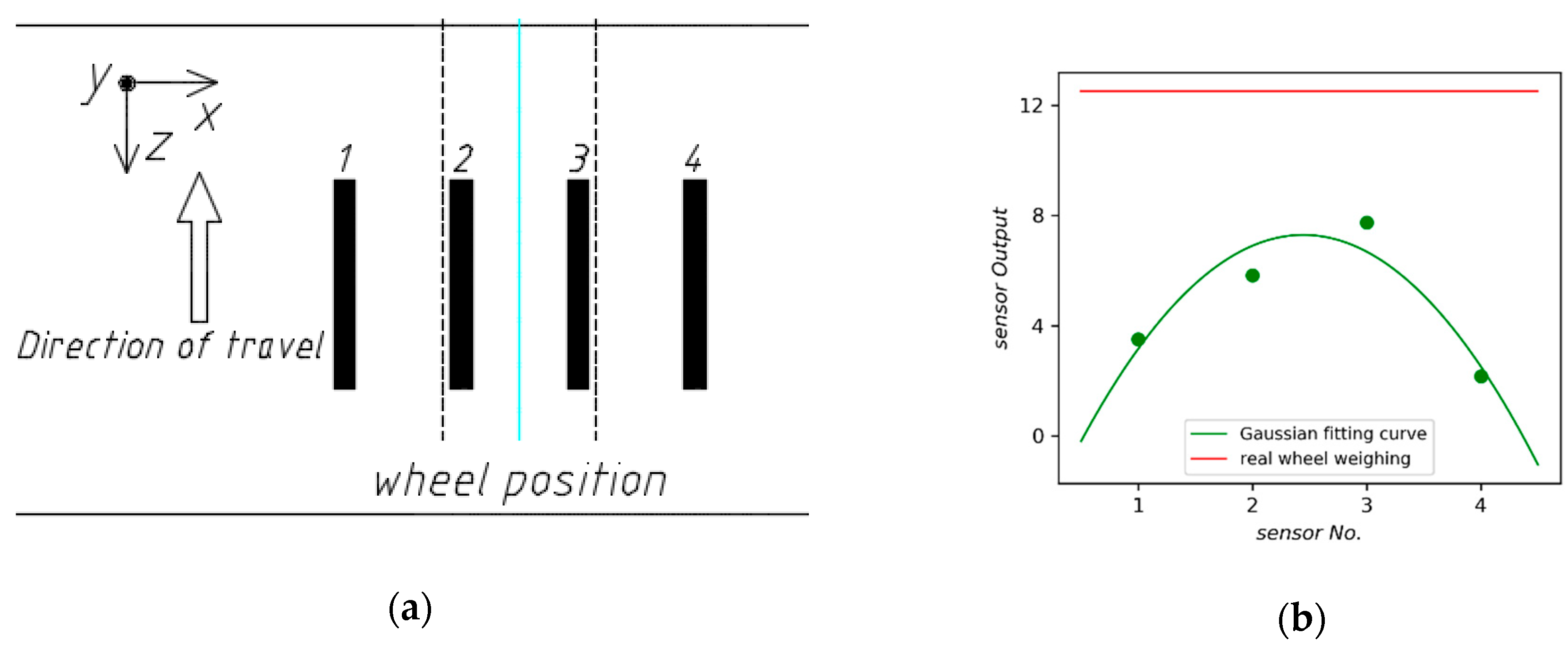 Sensors 18 03044 g022