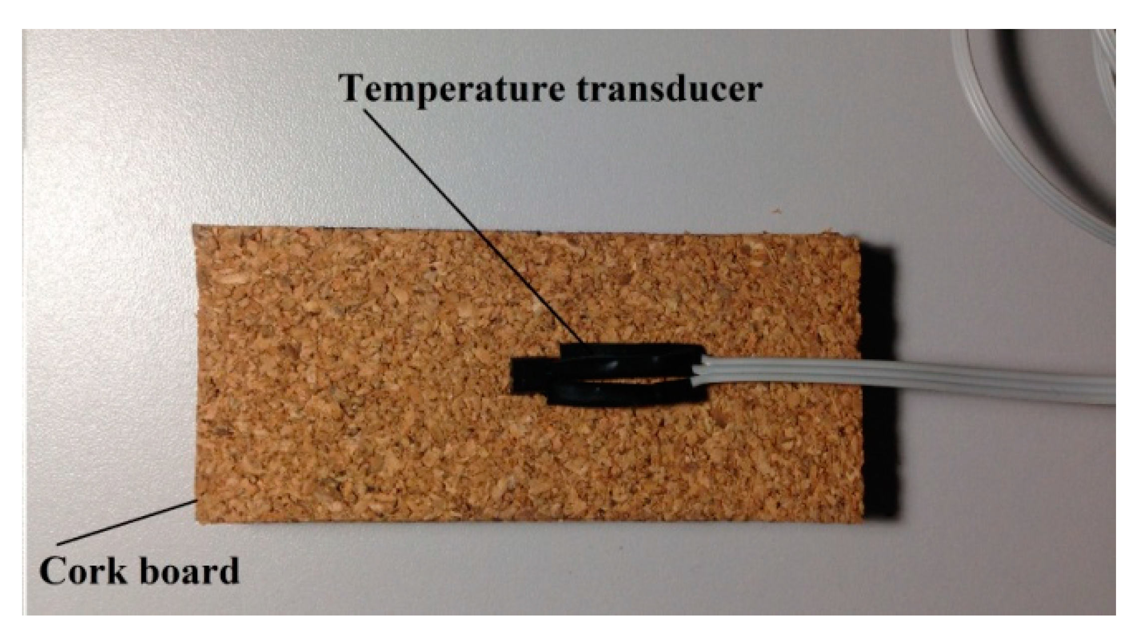 Sensors 18 03046 g003 Sensors 18 03046 g003