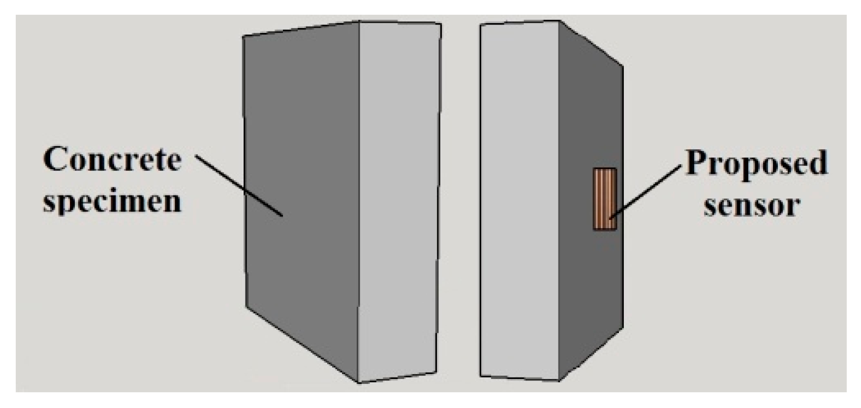 Sensors 18 03046 g007 Sensors 18 03046 g007