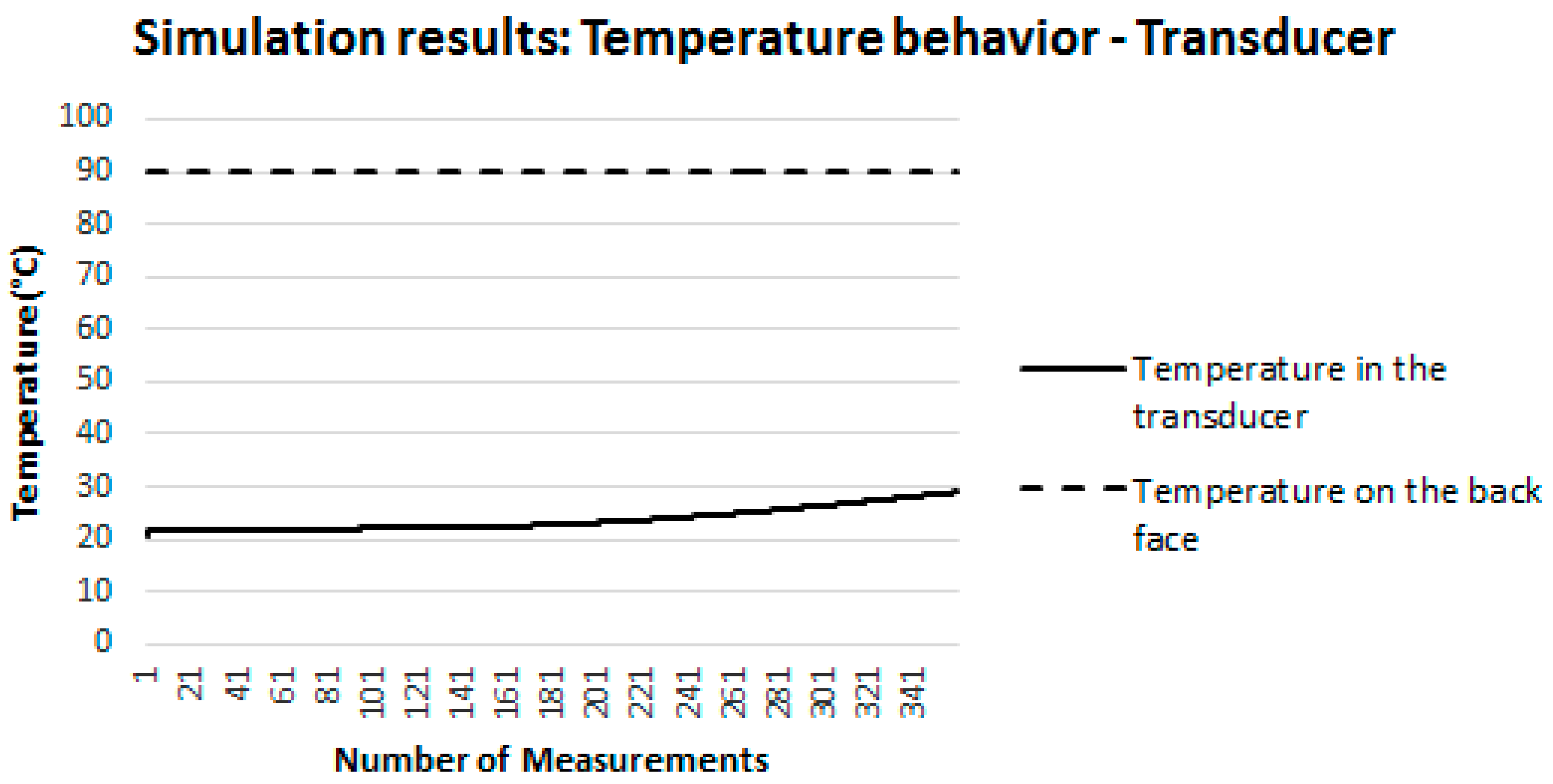 Sensors 18 03046 g014 Sensors 18 03046 g014