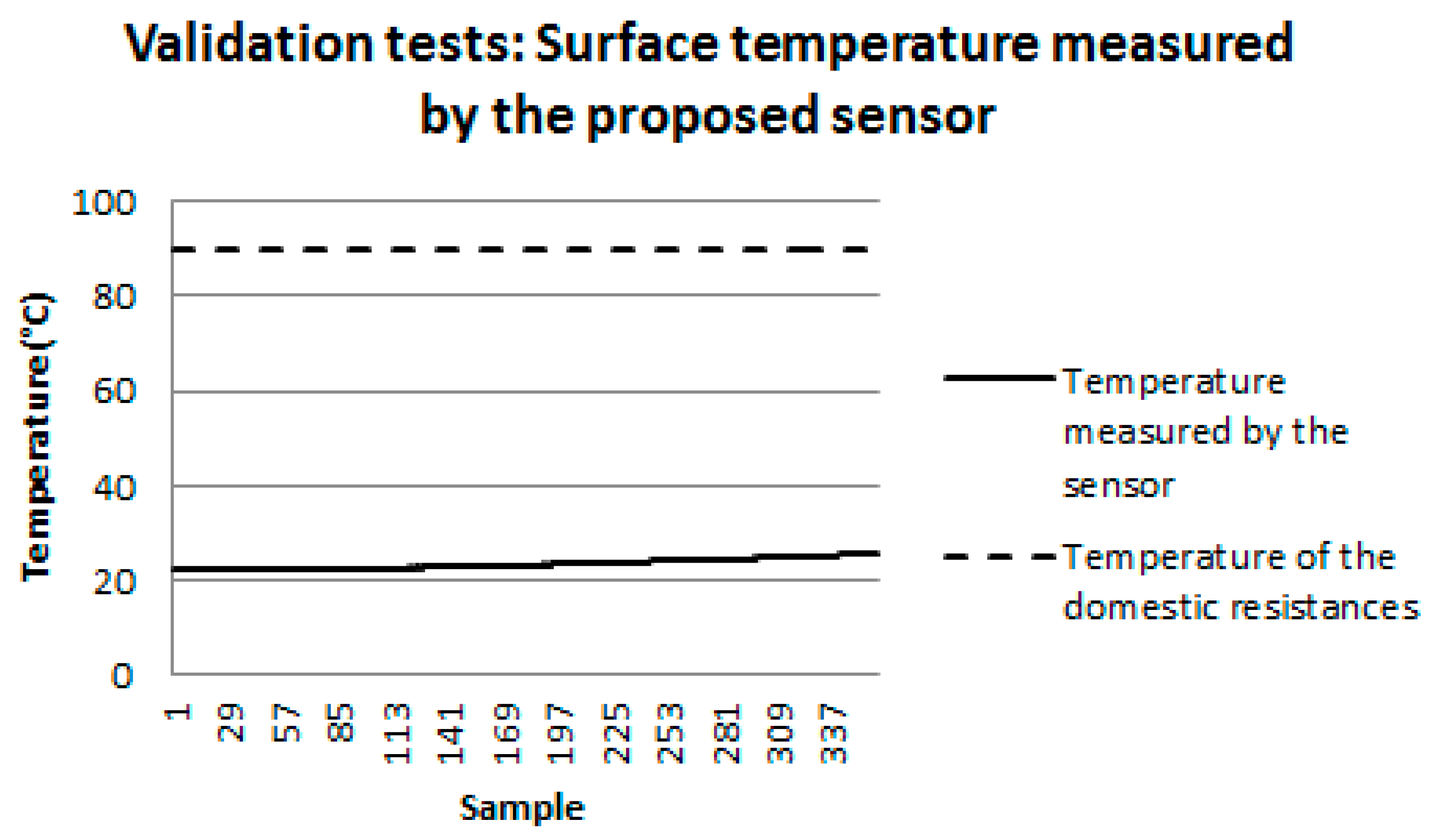 Sensors 18 03046 g015 Sensors 18 03046 g015