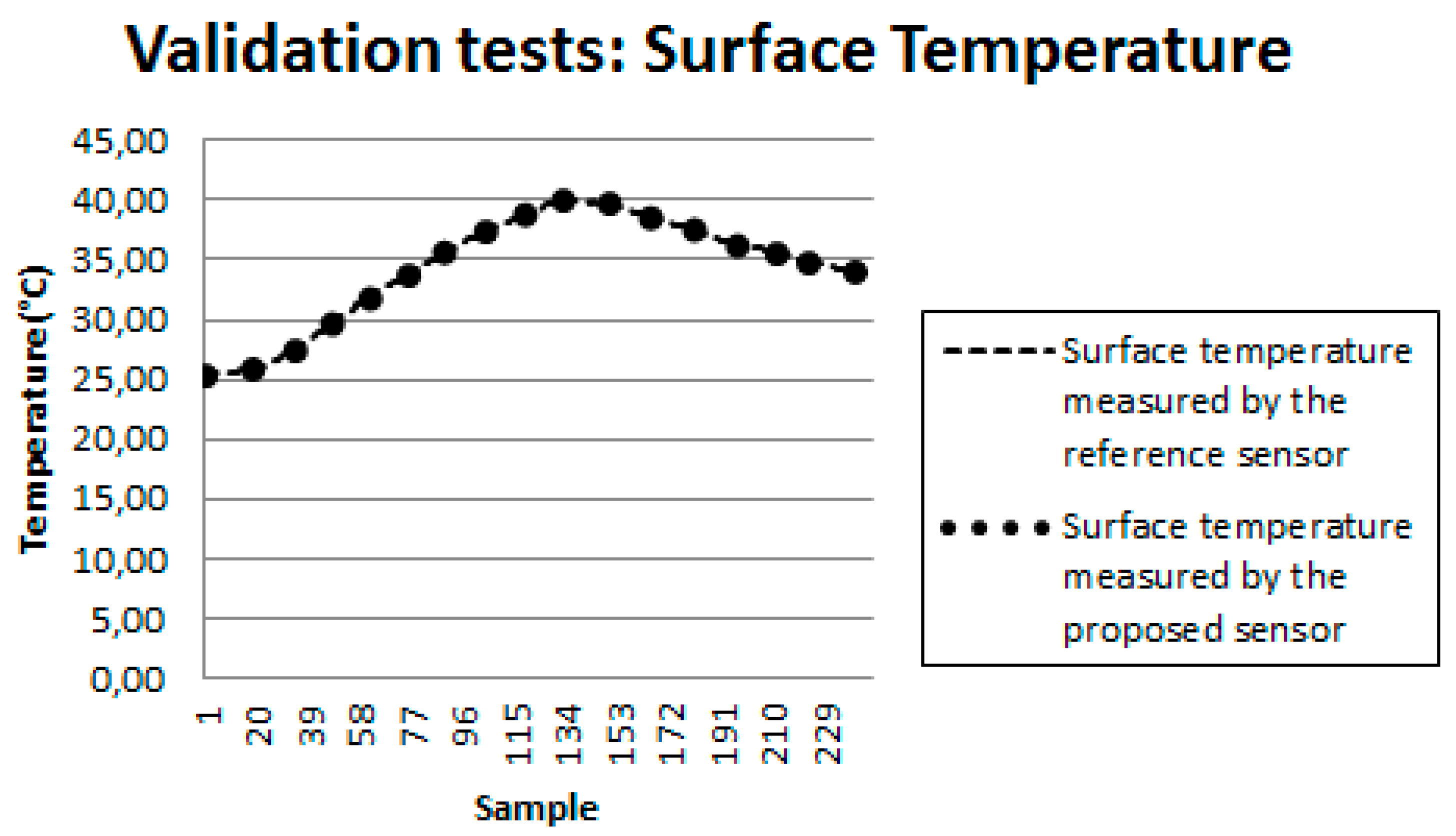 Sensors 18 03046 g016 Sensors 18 03046 g016