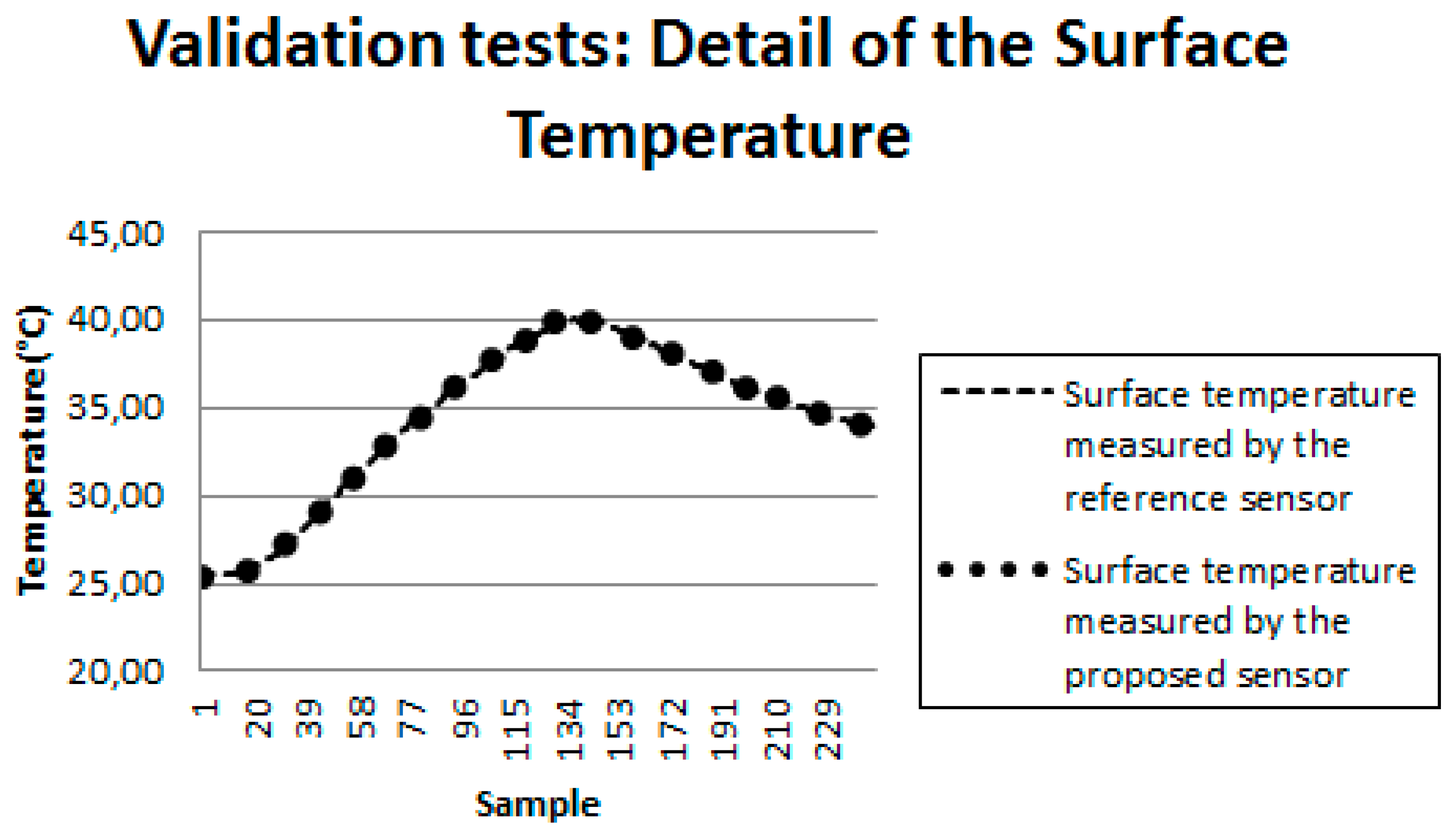 Sensors 18 03046 g017 Sensors 18 03046 g017