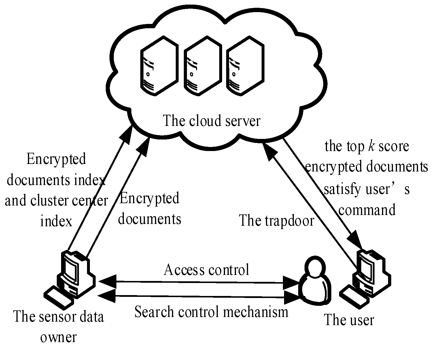 Sensors 18 03047 g001