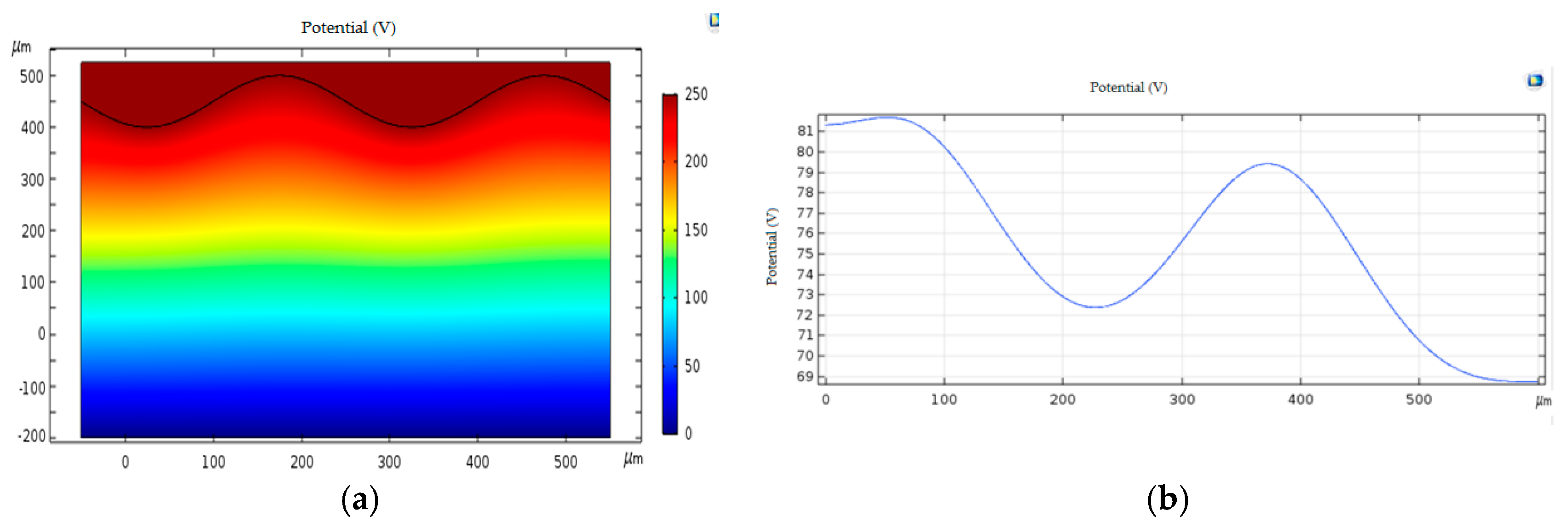 Sensors 18 03050 g002