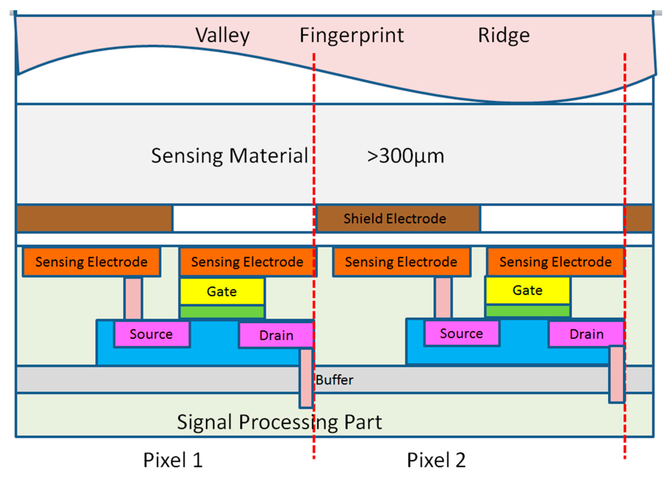 Sensors 18 03050 g004
