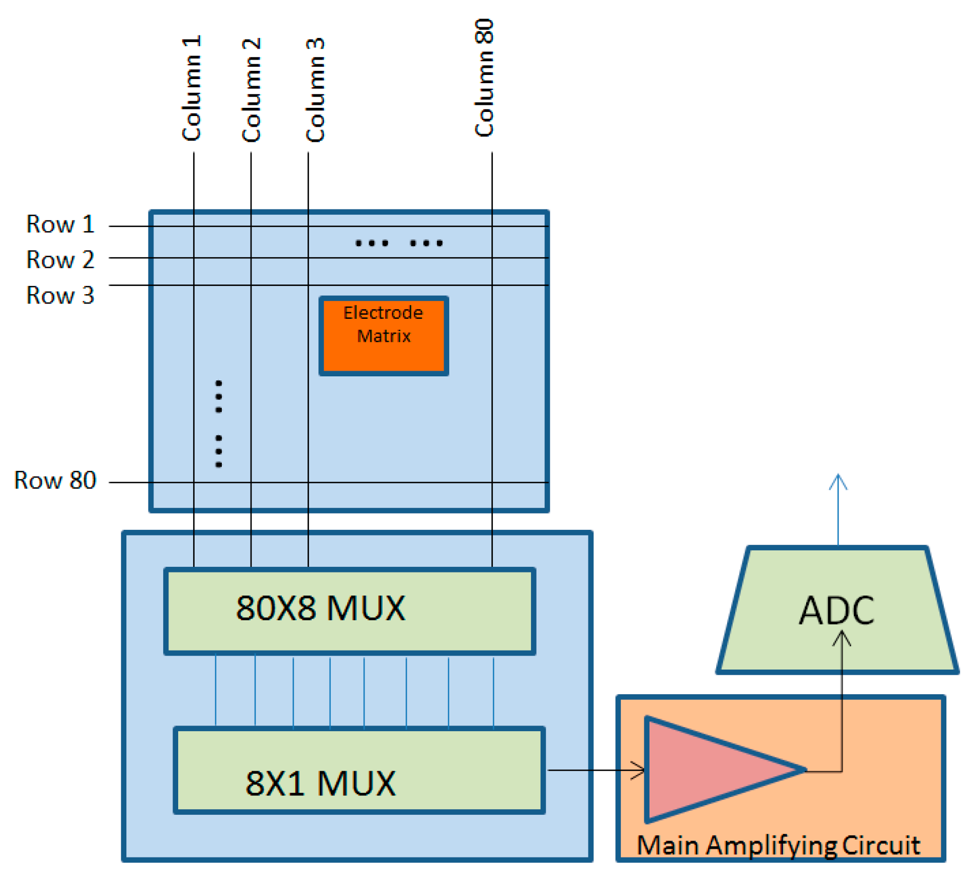 Sensors 18 03050 g006
