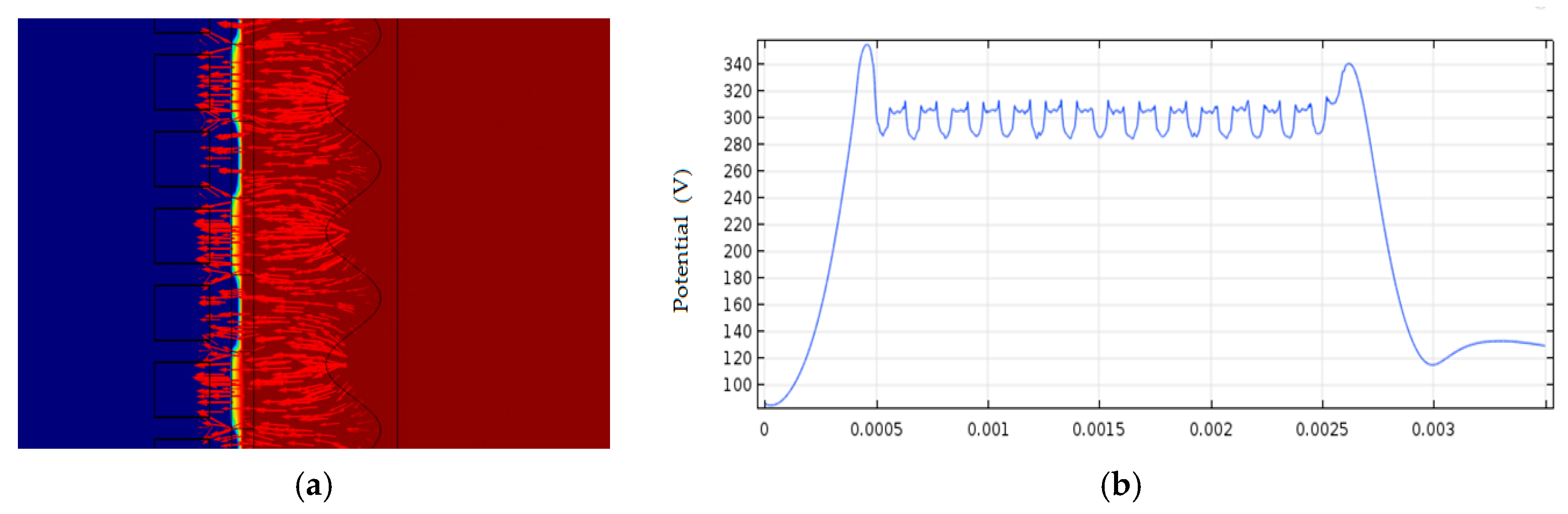 Sensors 18 03050 g007