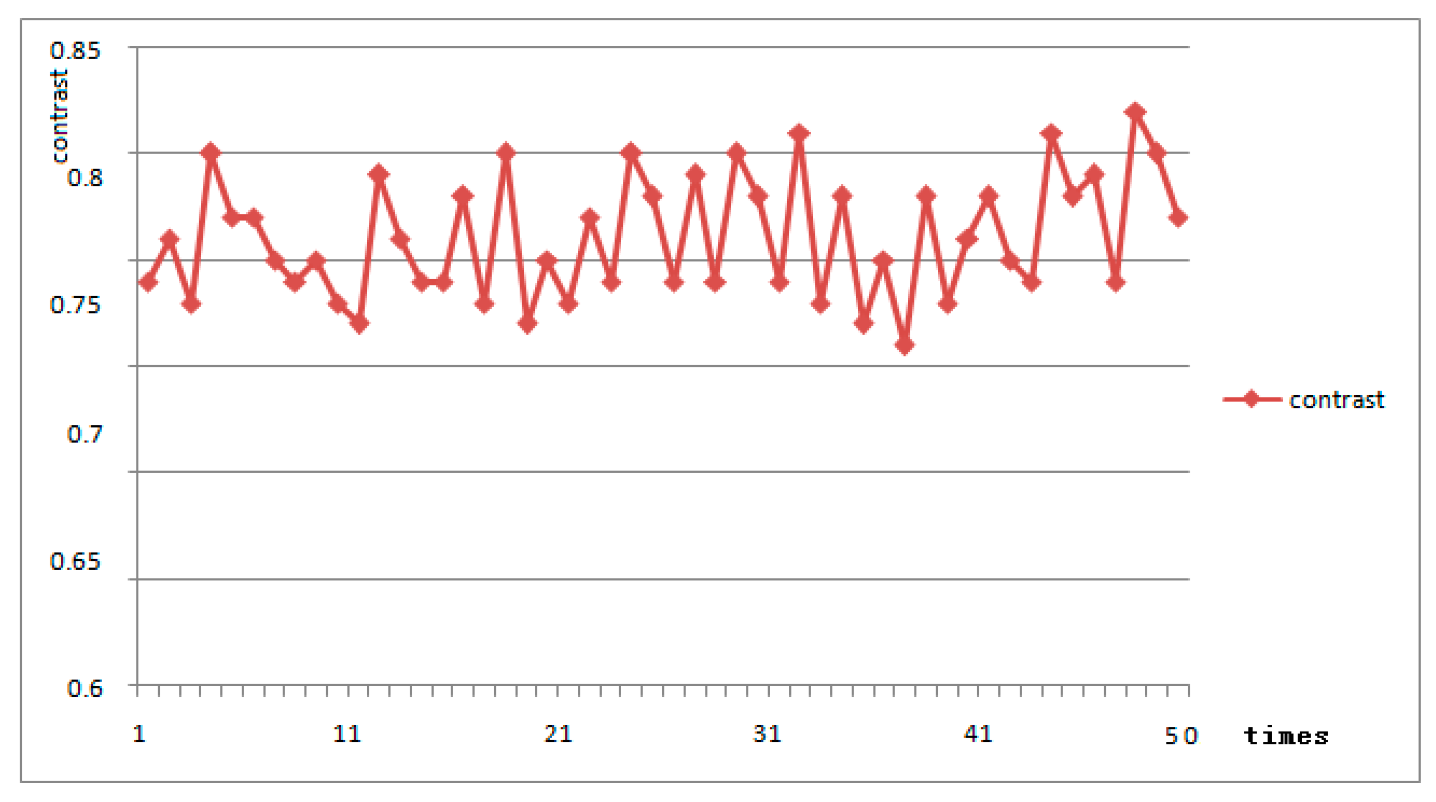 Sensors 18 03050 g010